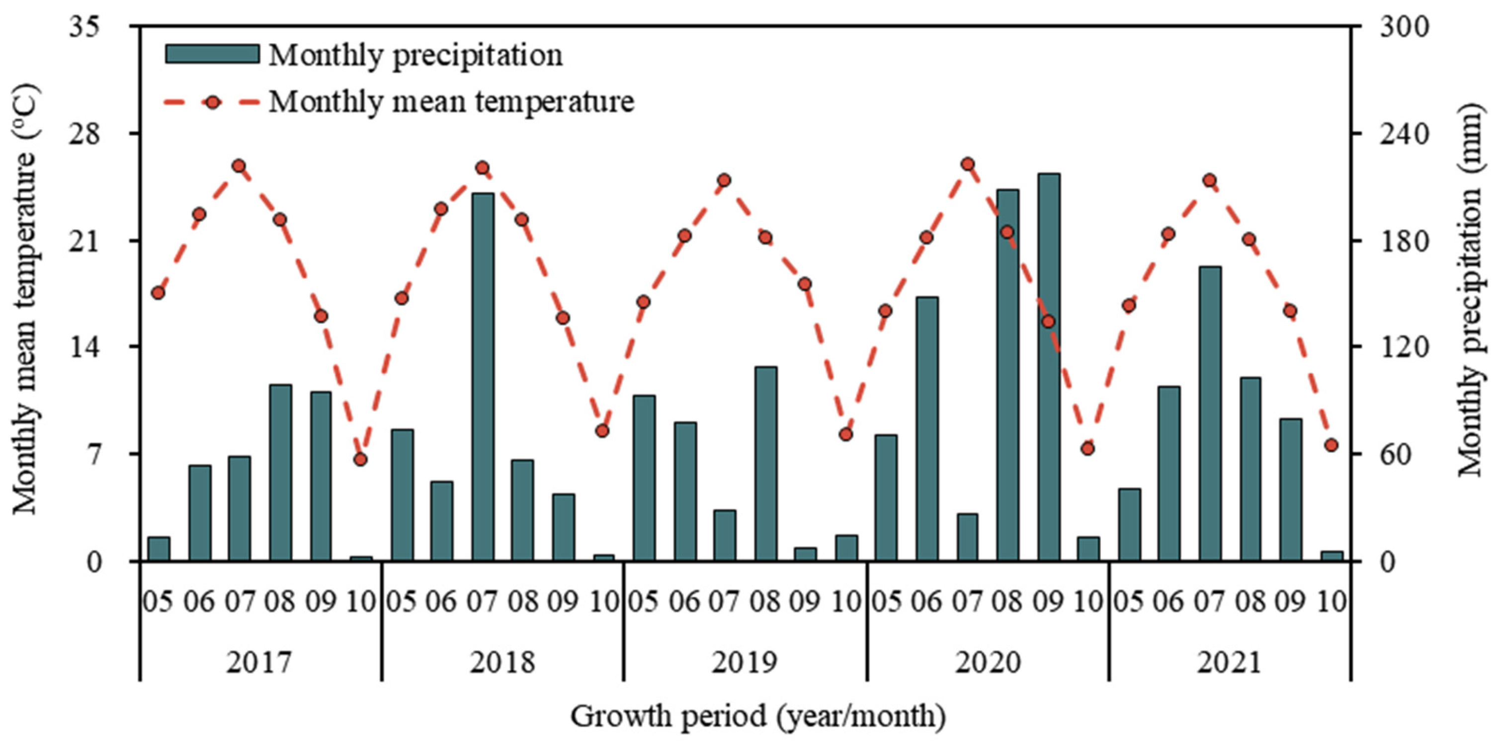 Agriculture 13 00508 g001 Agriculture 13 00508 g001