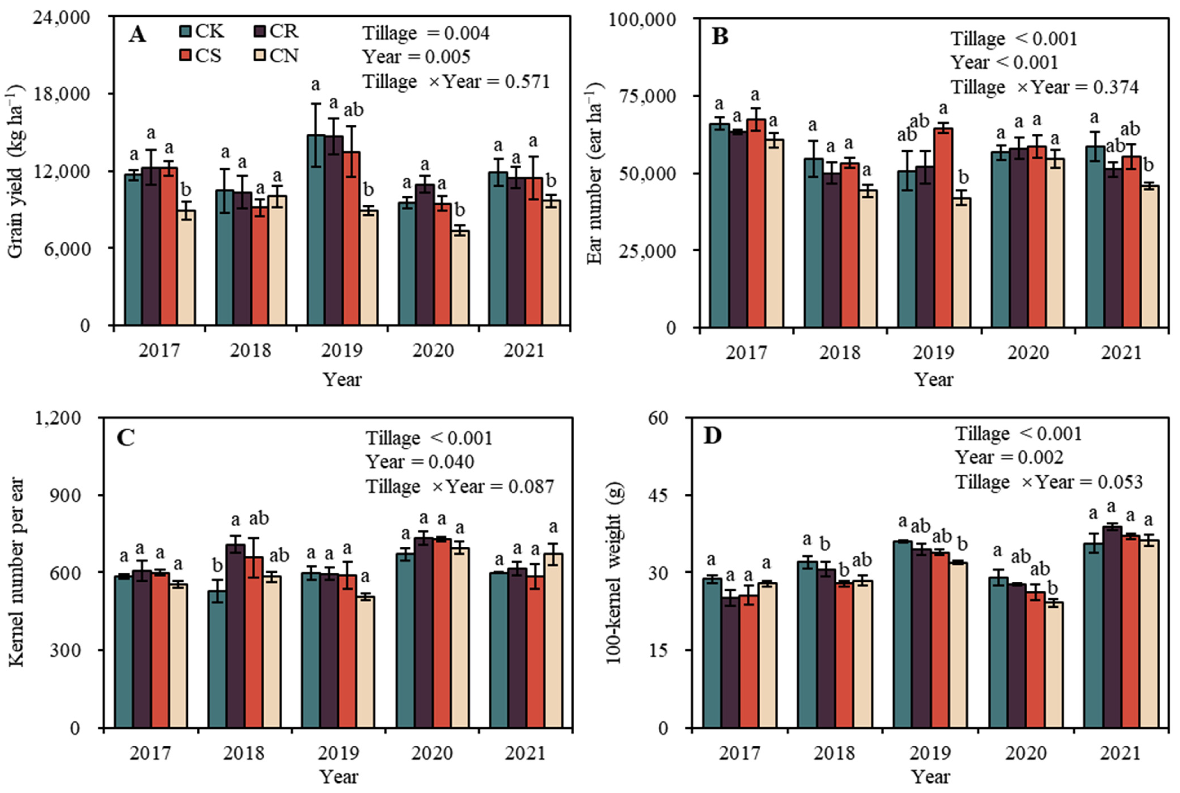 Agriculture 13 00508 g002 Agriculture 13 00508 g002