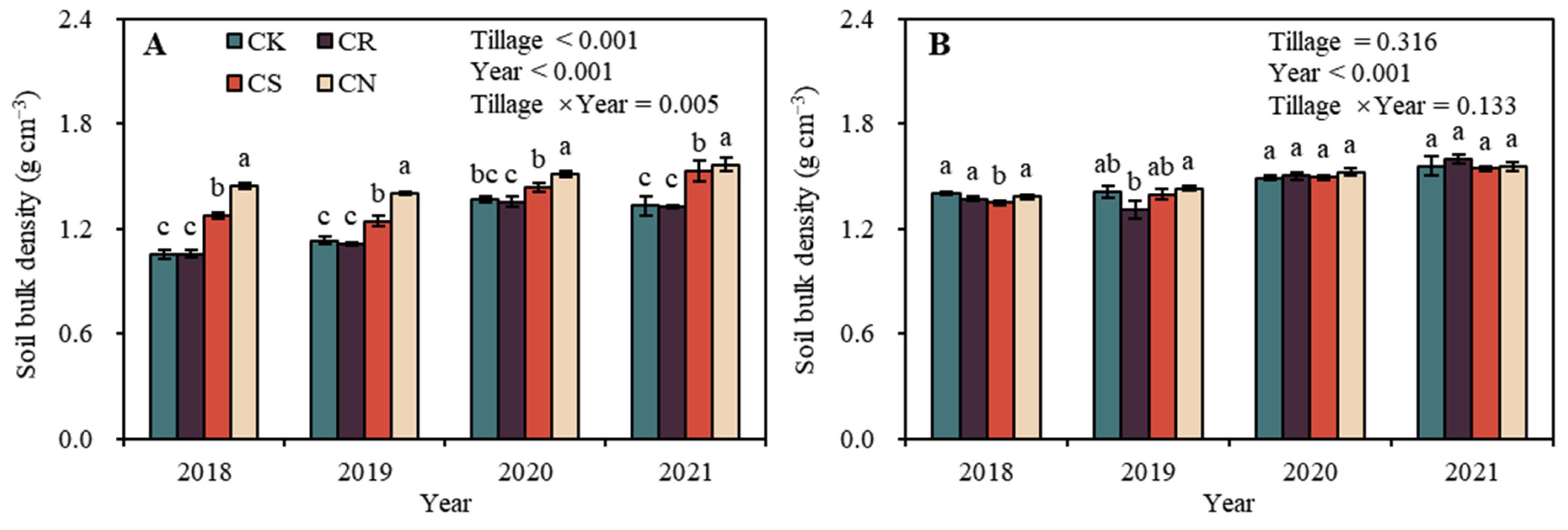 Agriculture 13 00508 g003 Agriculture 13 00508 g003