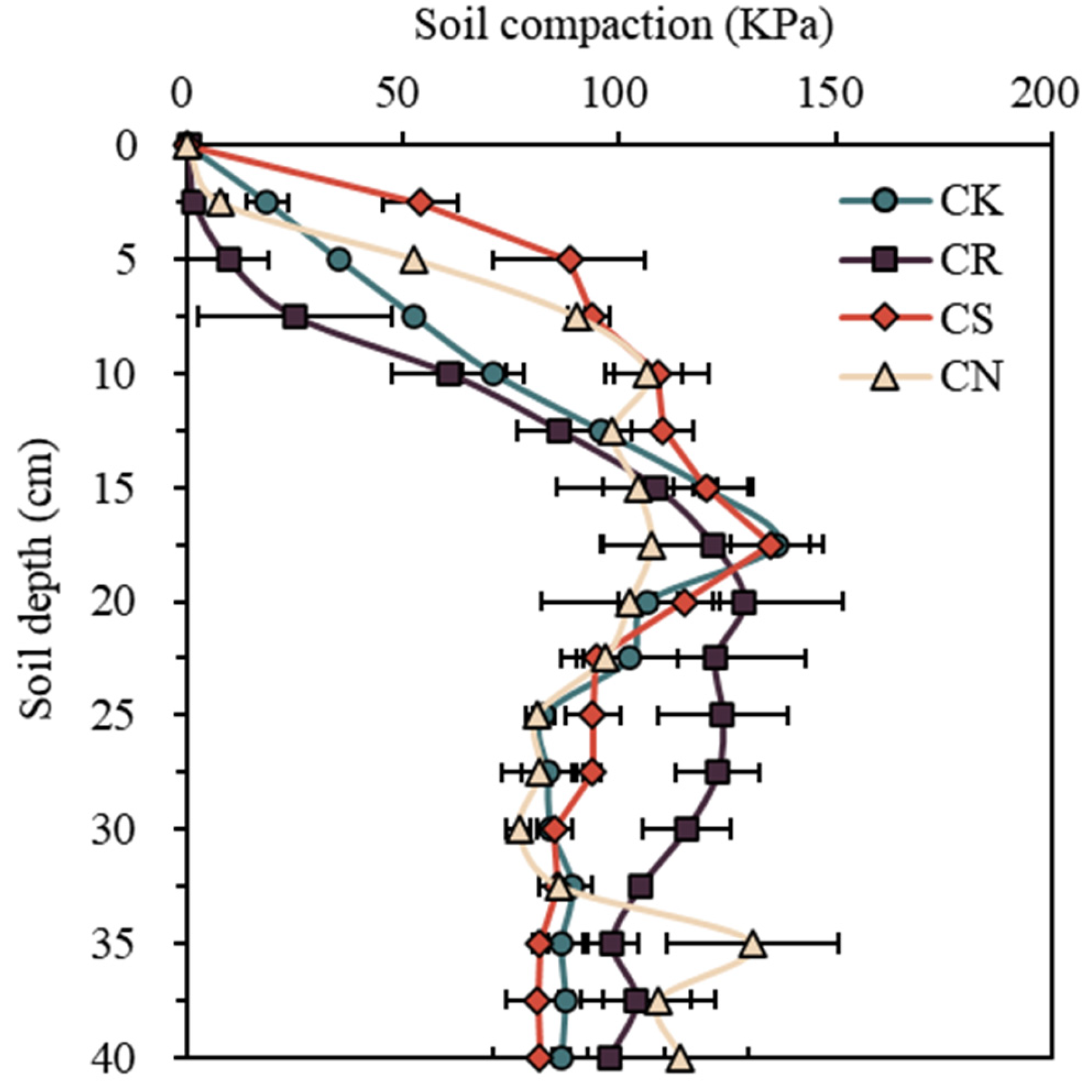 Agriculture 13 00508 g004 Agriculture 13 00508 g004