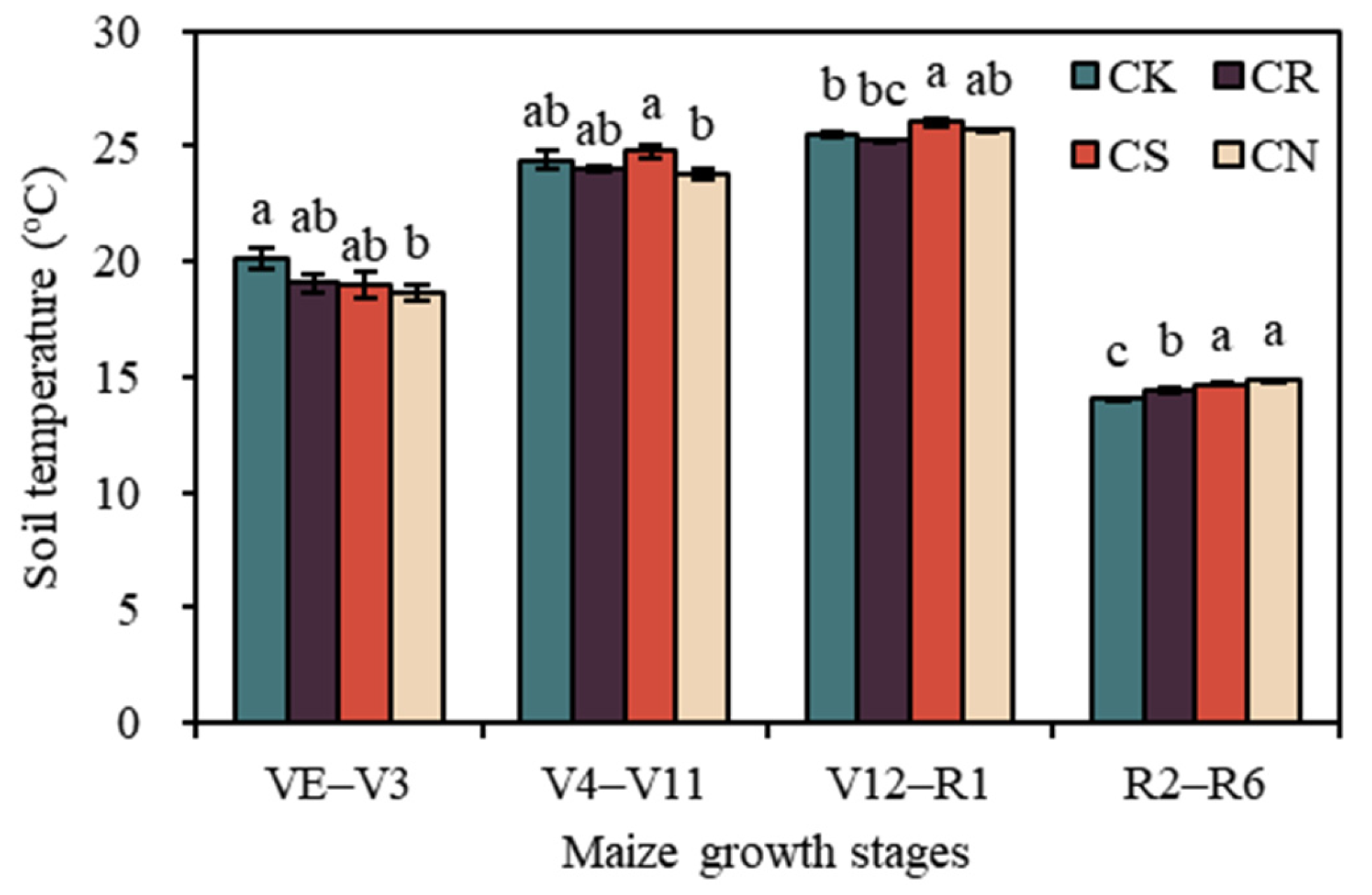 Agriculture 13 00508 g005 Agriculture 13 00508 g005
