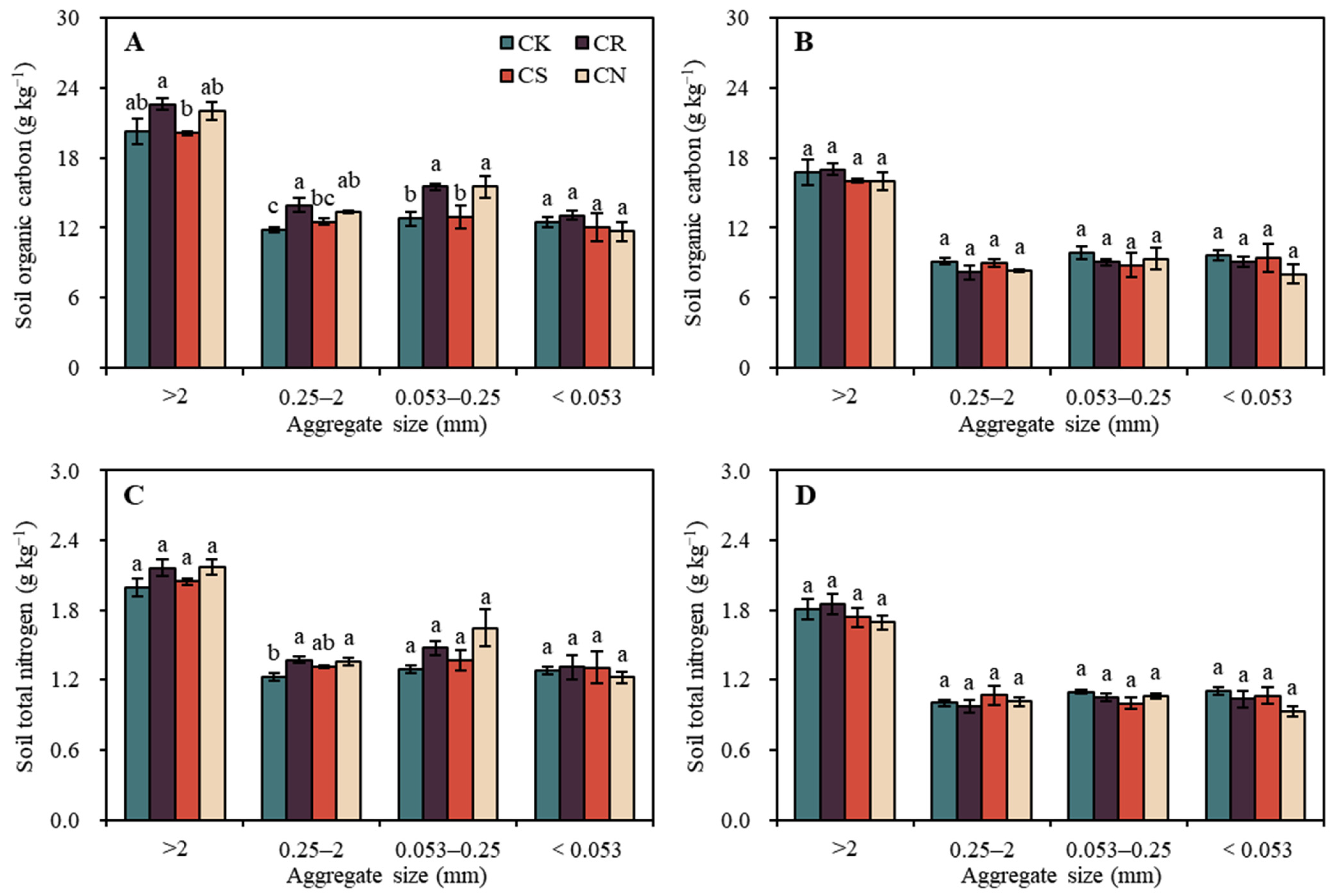 Agriculture 13 00508 g007 Agriculture 13 00508 g007