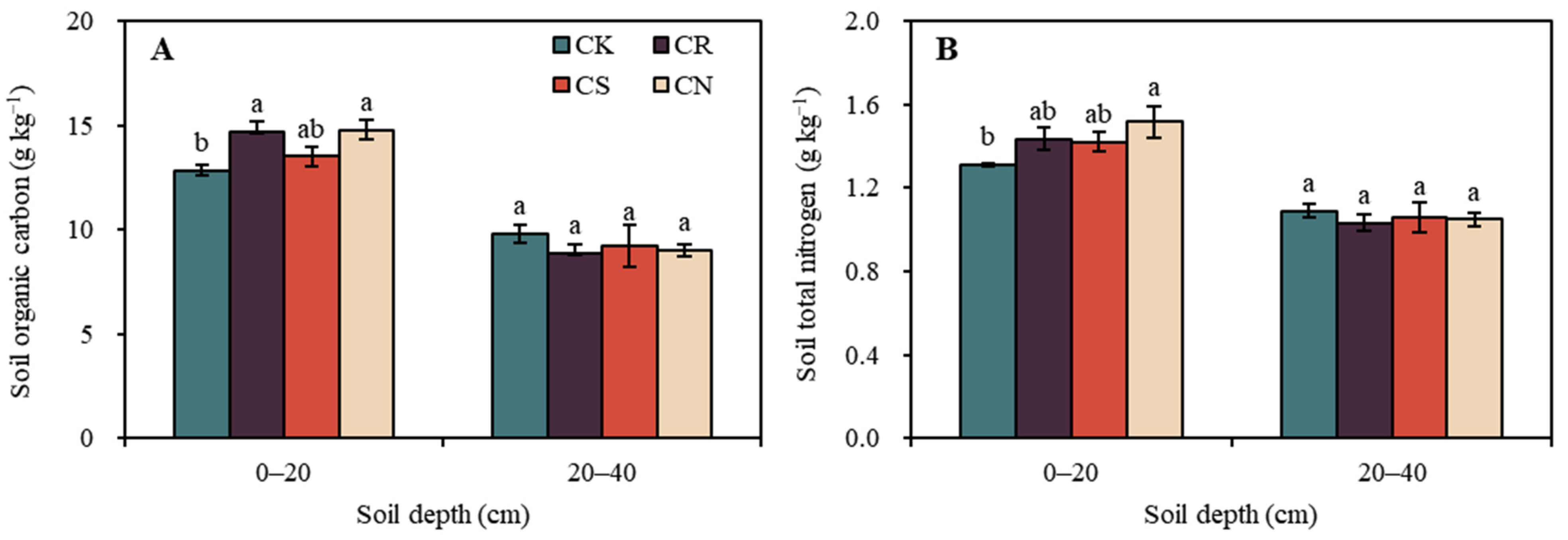 Agriculture 13 00508 g008 Agriculture 13 00508 g008