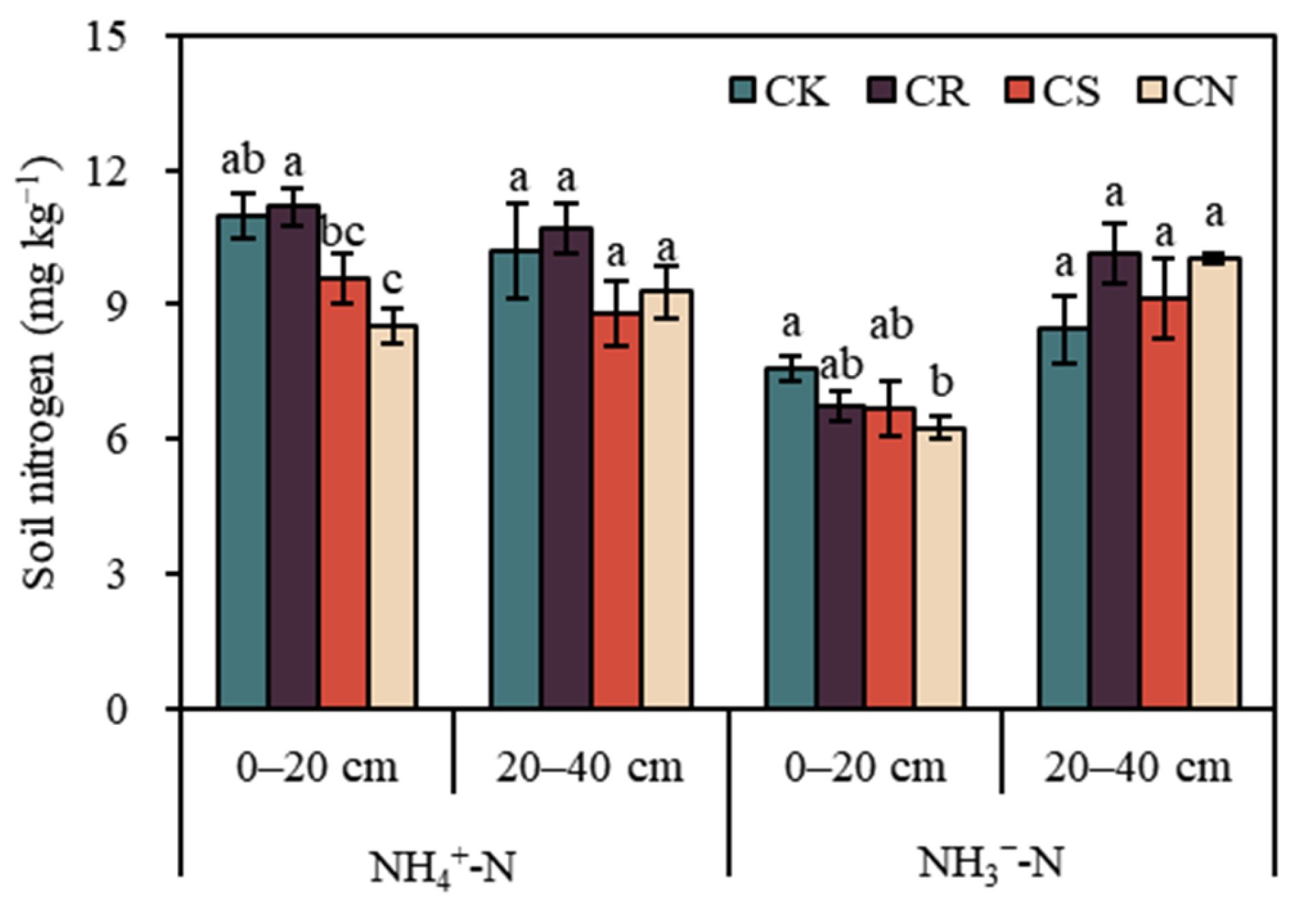 Agriculture 13 00508 g009 Agriculture 13 00508 g009