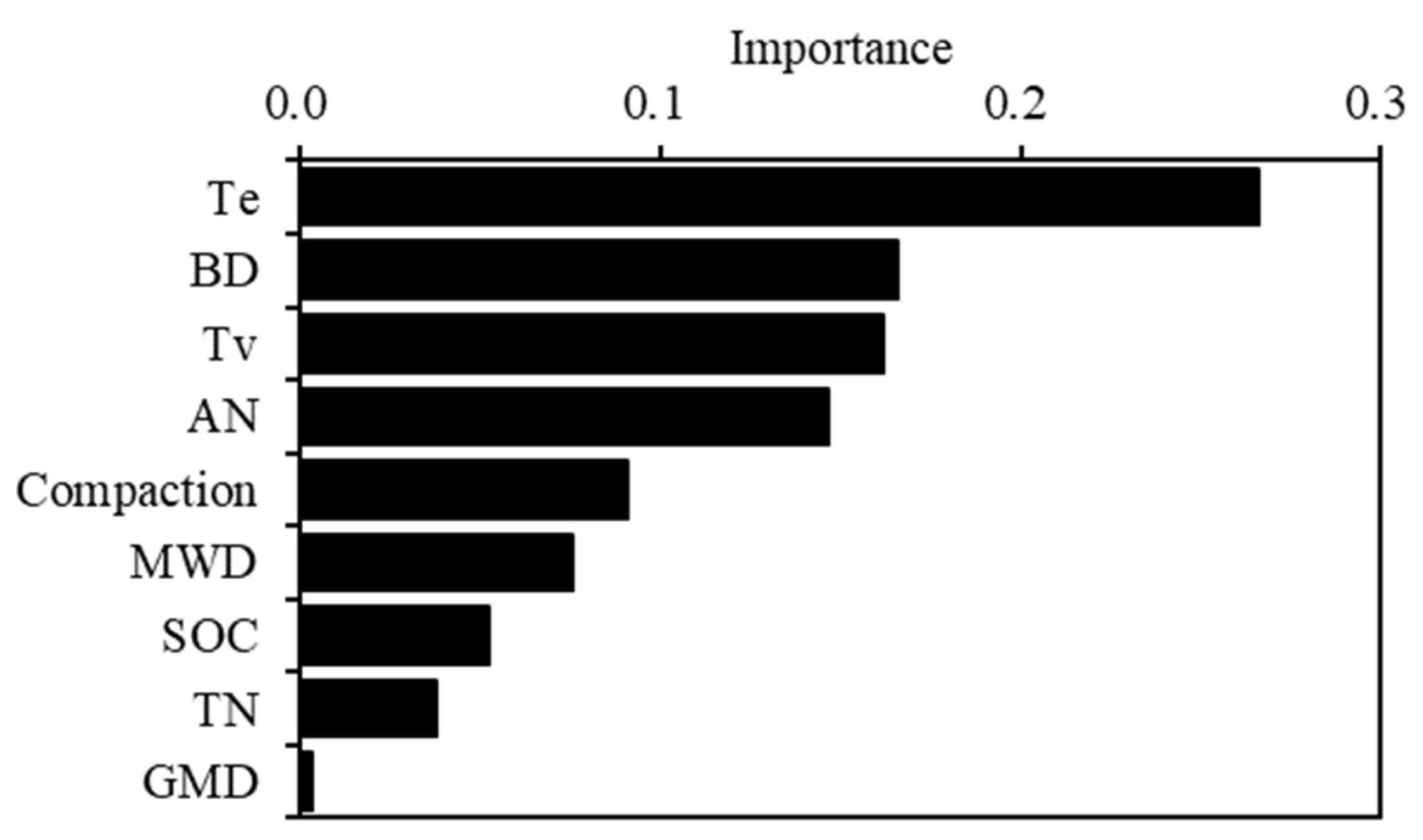 Agriculture 13 00508 g010 Agriculture 13 00508 g010