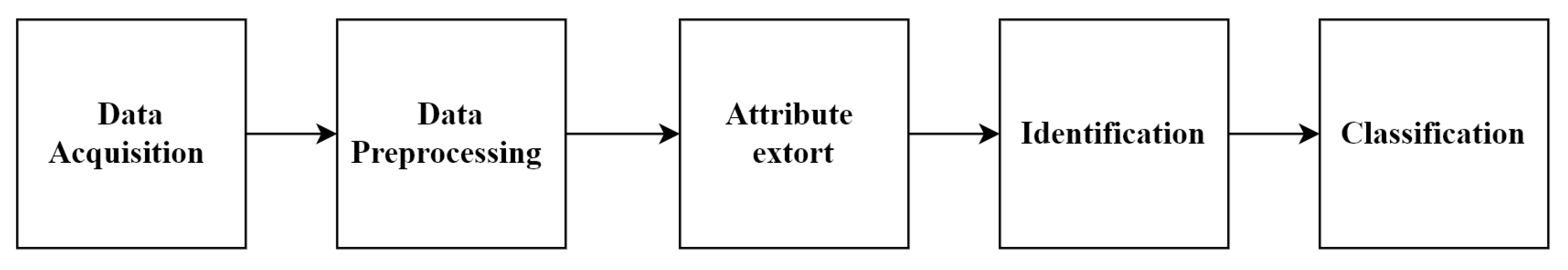 Agriculture 13 00510 g001