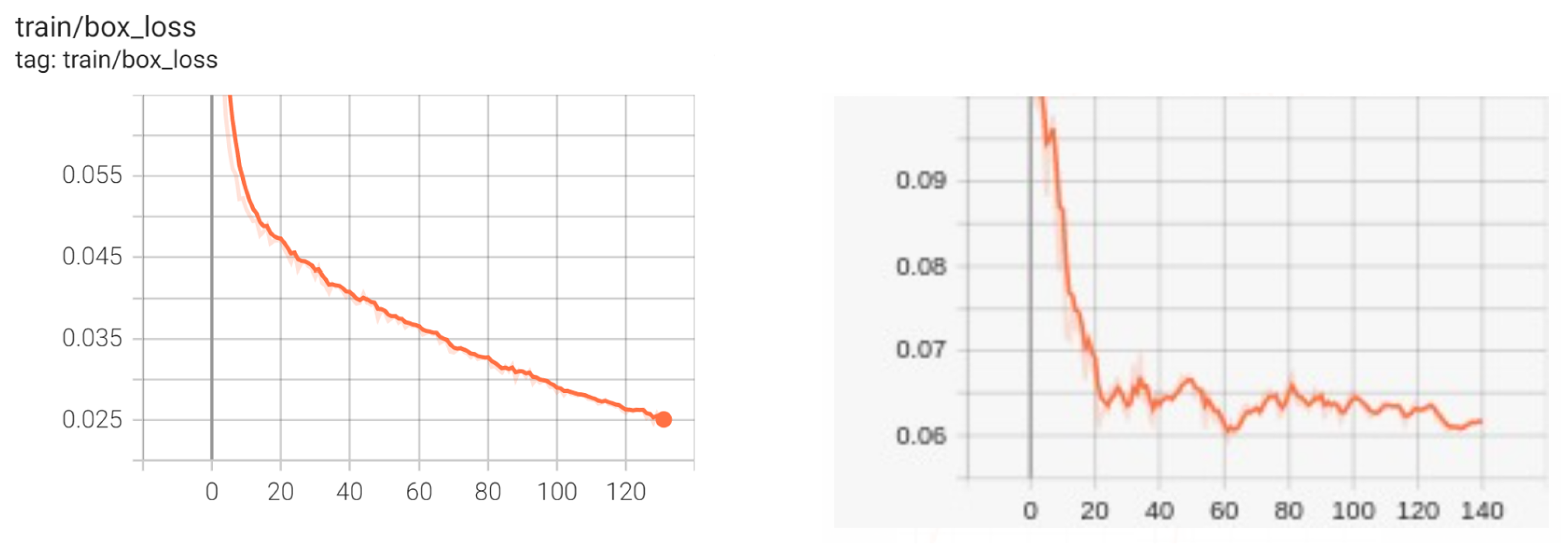 Agriculture 13 00510 g011