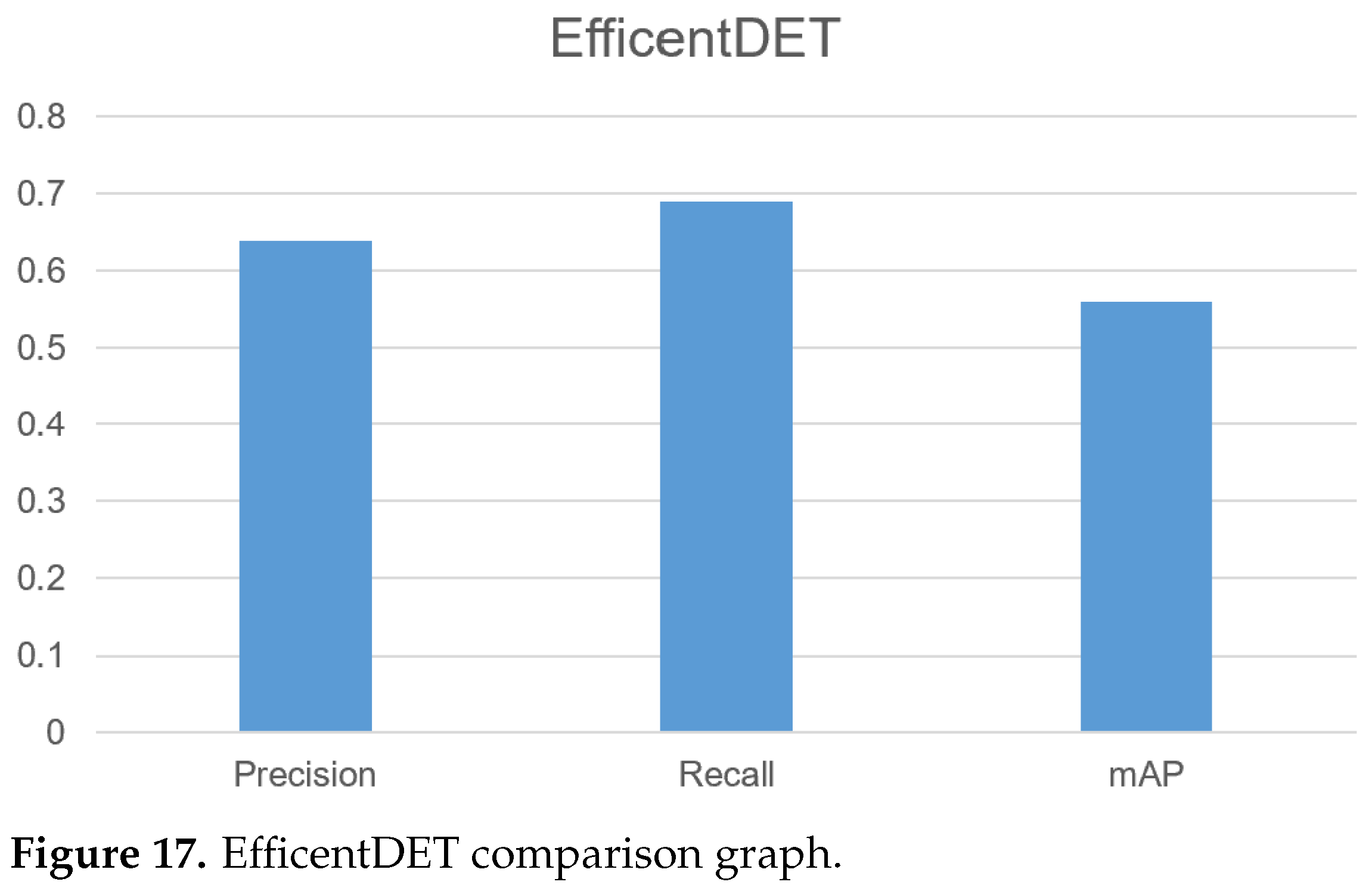 Agriculture 13 00510 g017