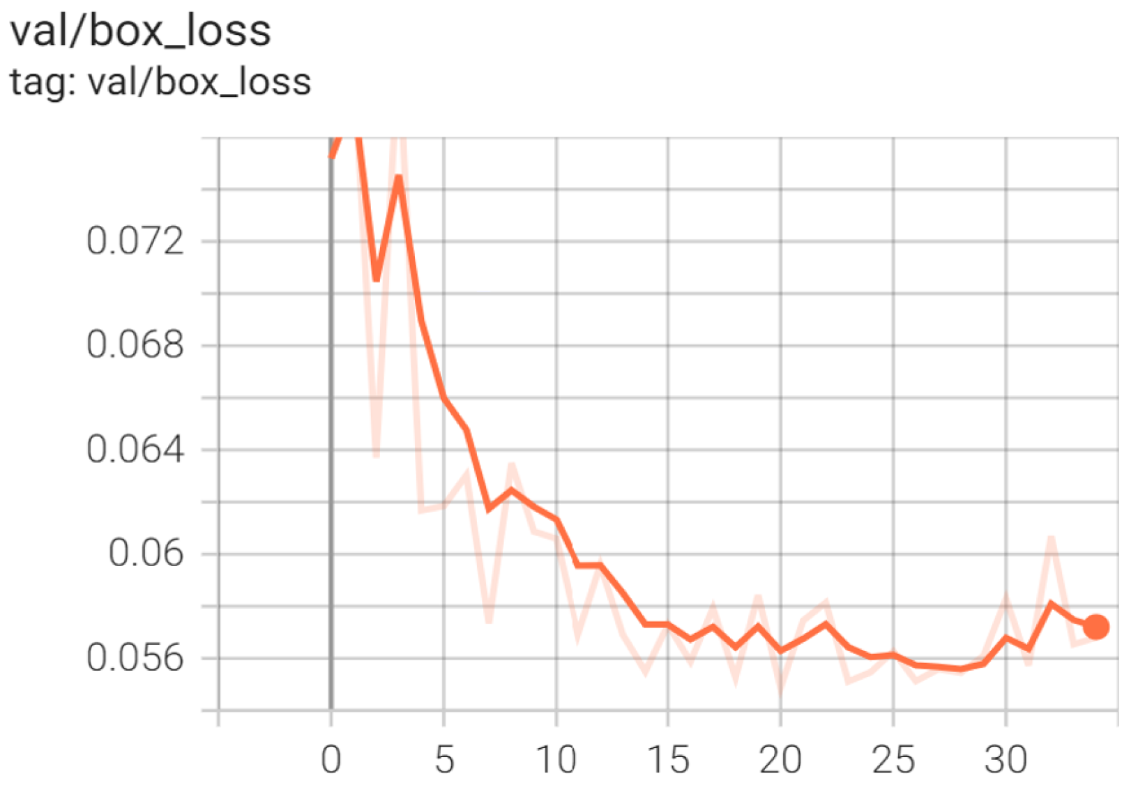 Agriculture 13 00510 g025