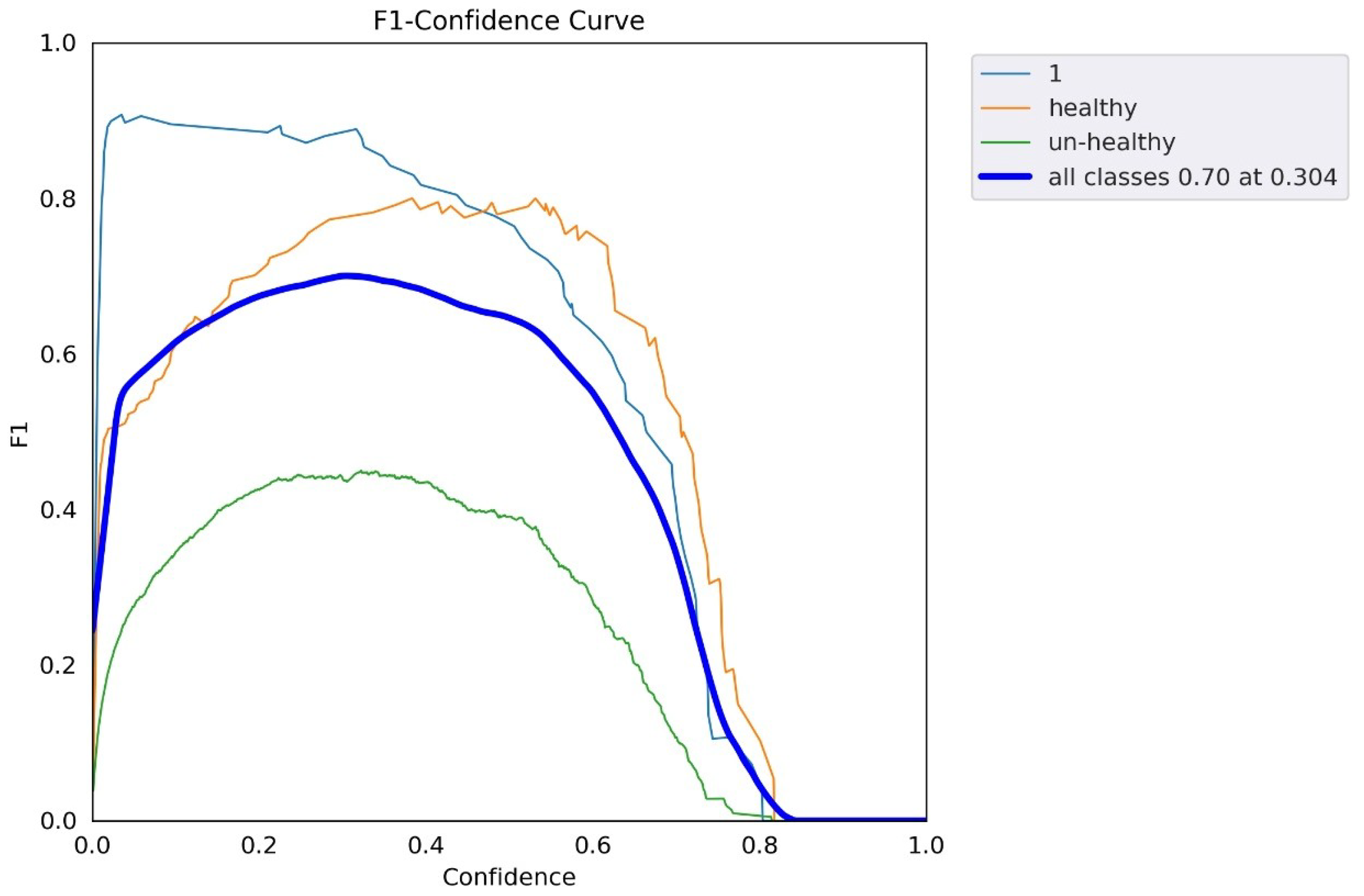 Agriculture 13 00510 g026