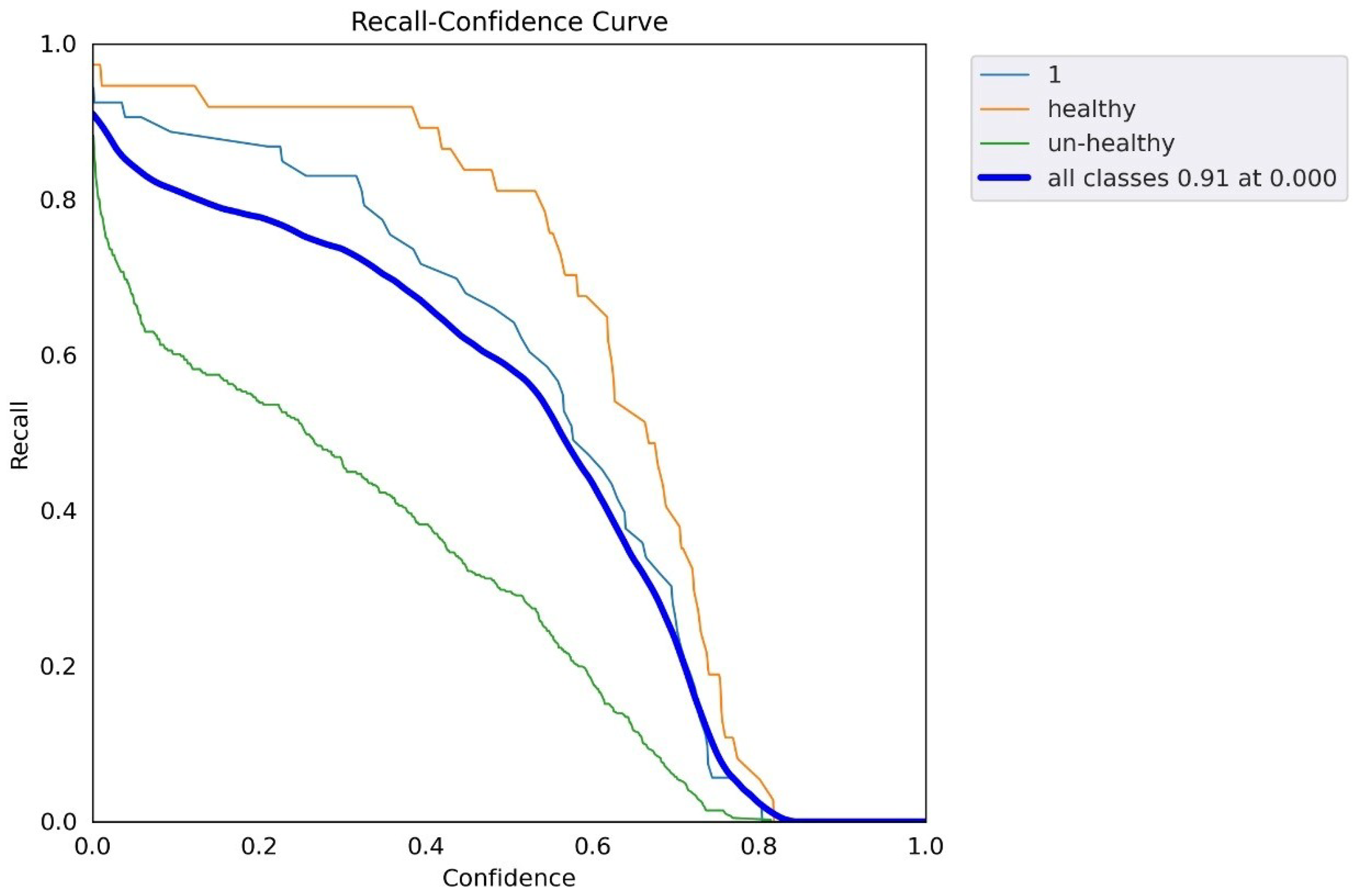 Agriculture 13 00510 g027