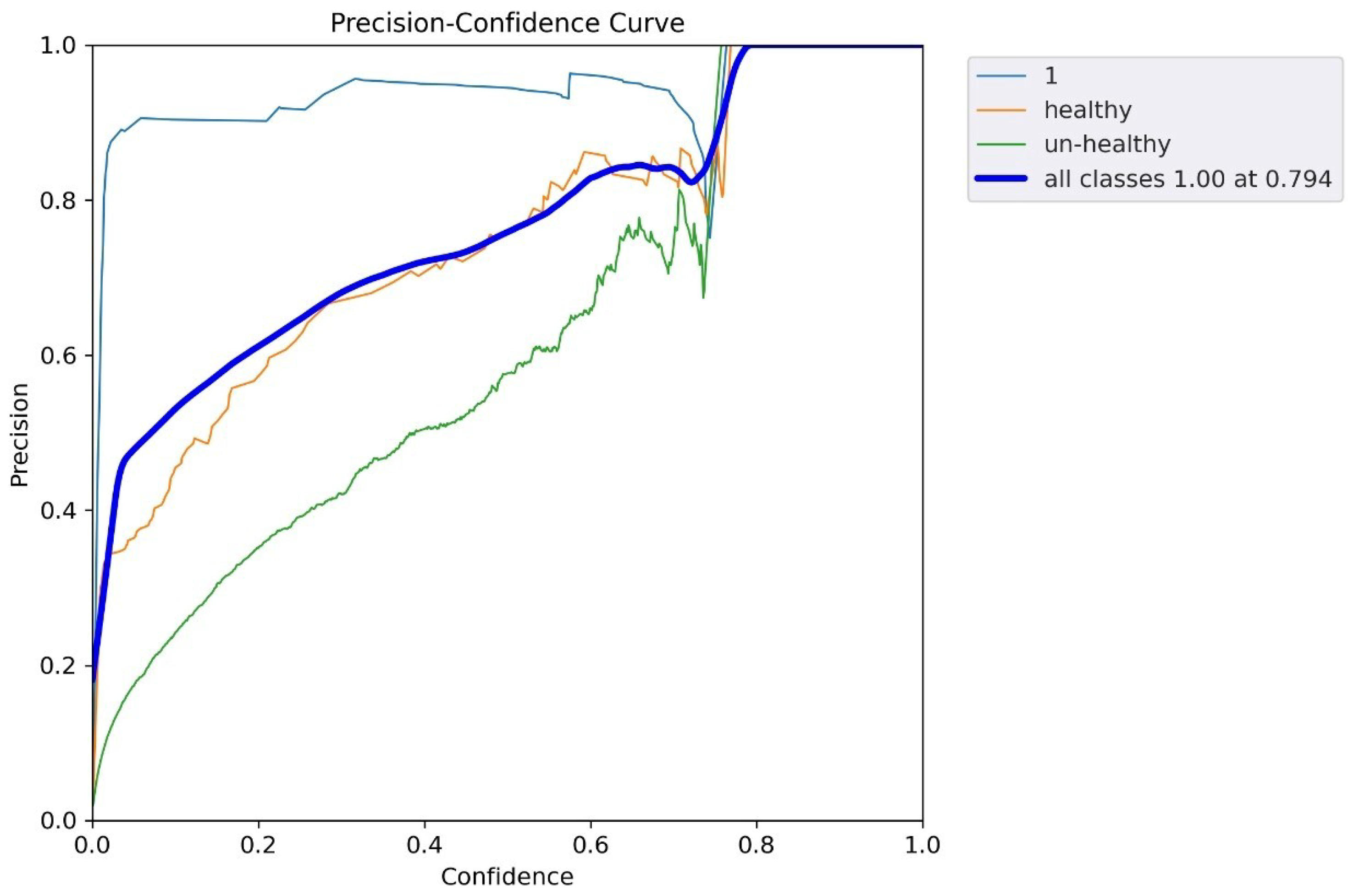 Agriculture 13 00510 g028