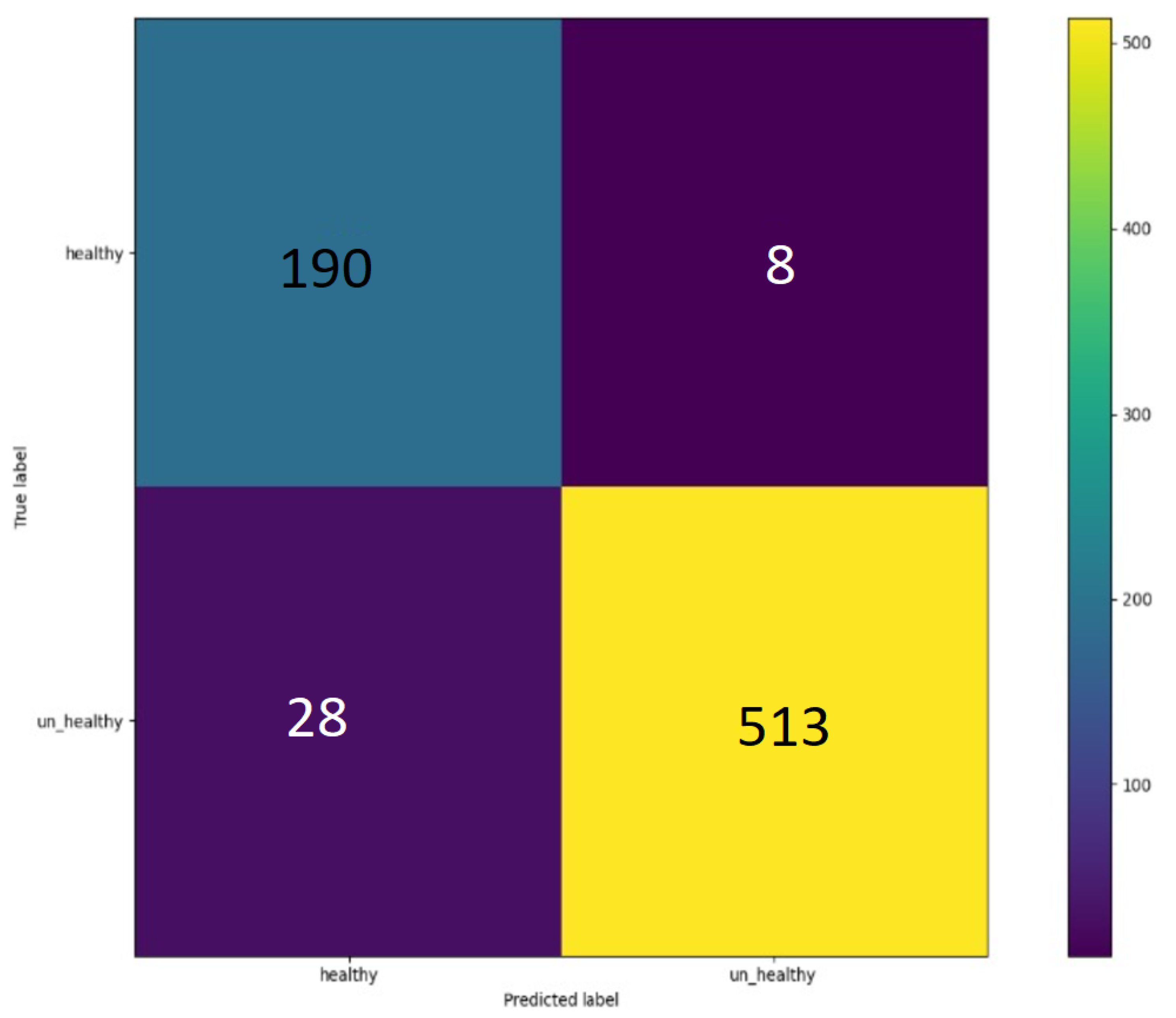 Agriculture 13 00510 g030