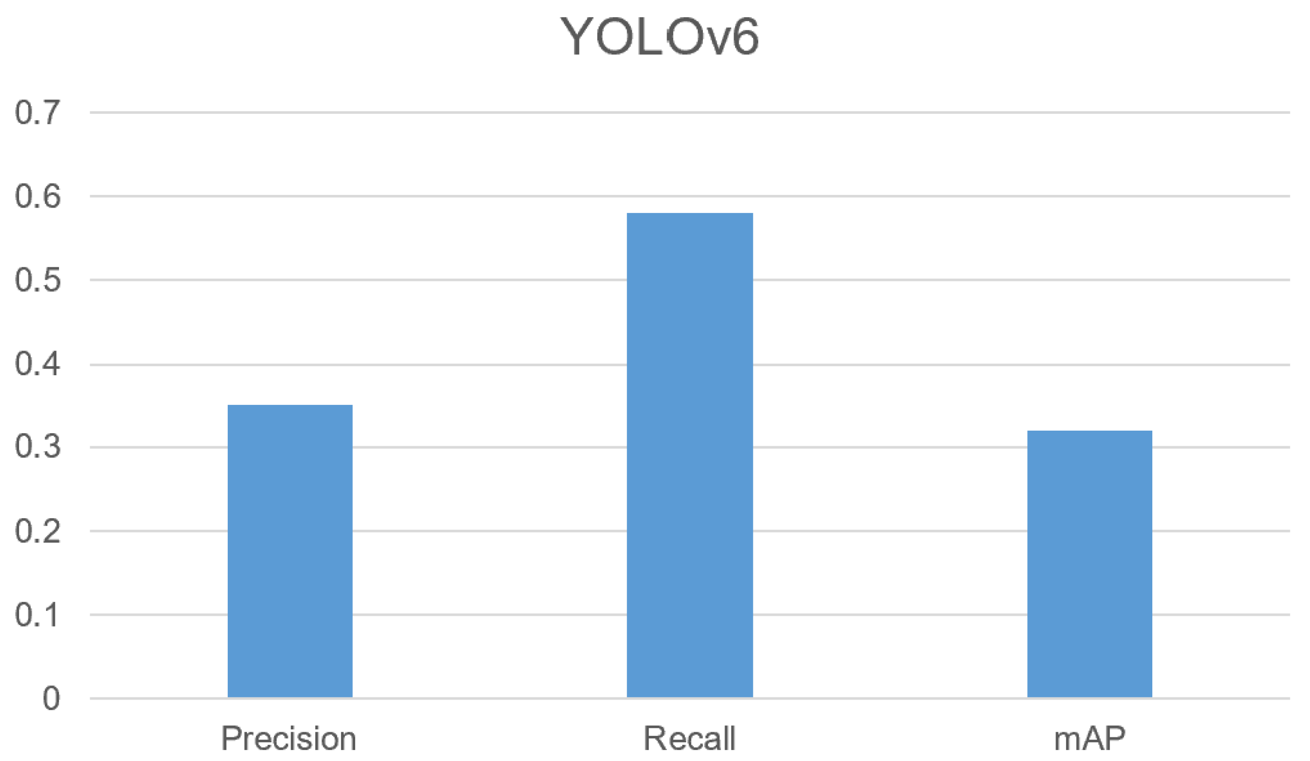 Agriculture 13 00510 g031