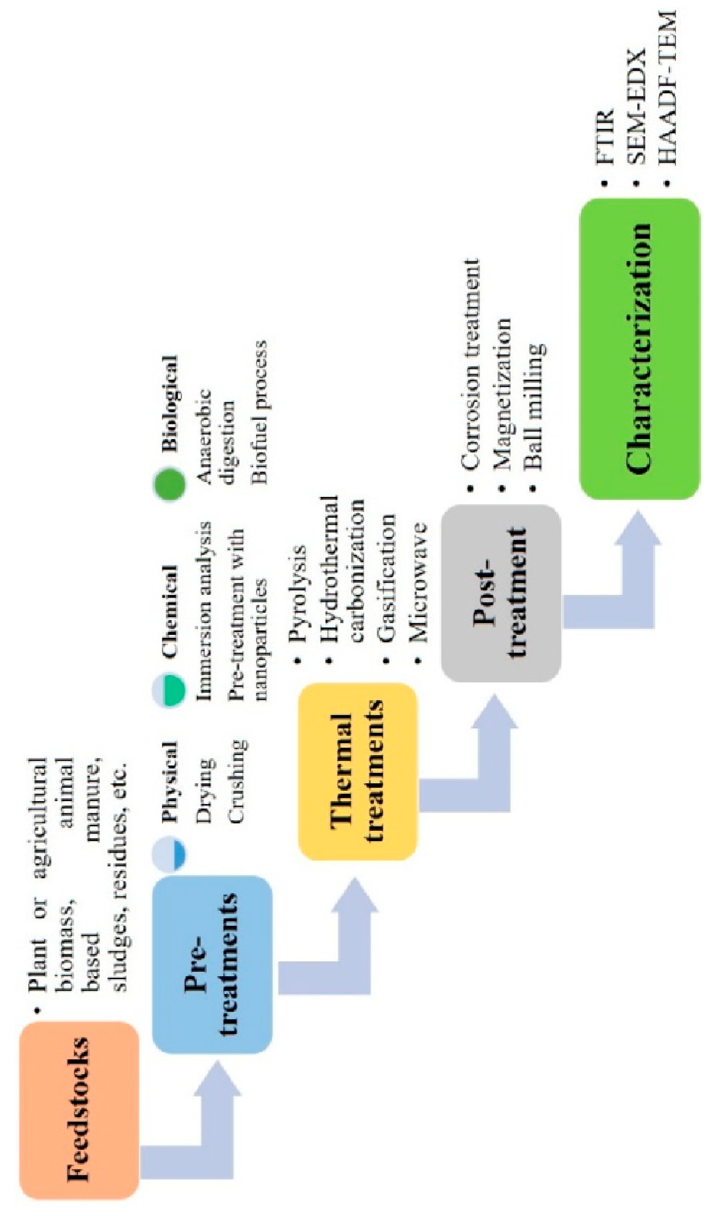 Agriculture 13 00512 g001