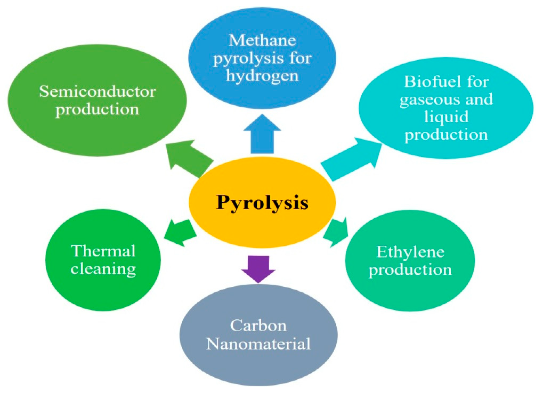 Agriculture 13 00512 g003
