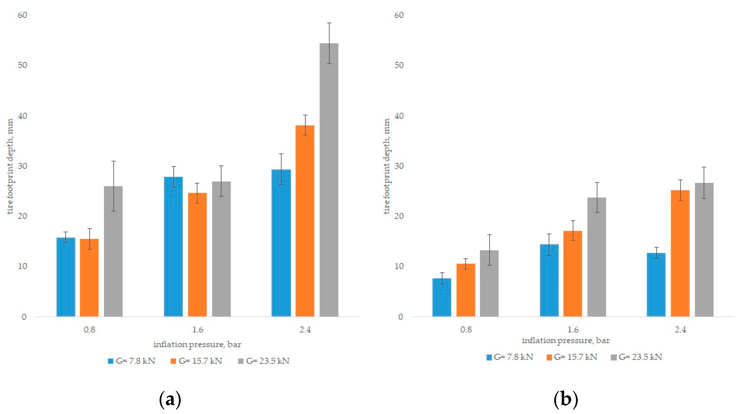 Agriculture 13 00514 g007