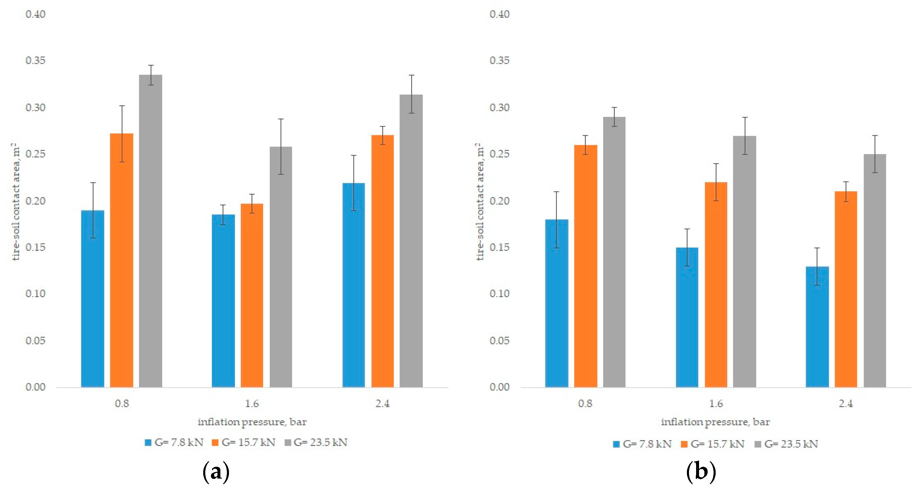 Agriculture 13 00514 g008