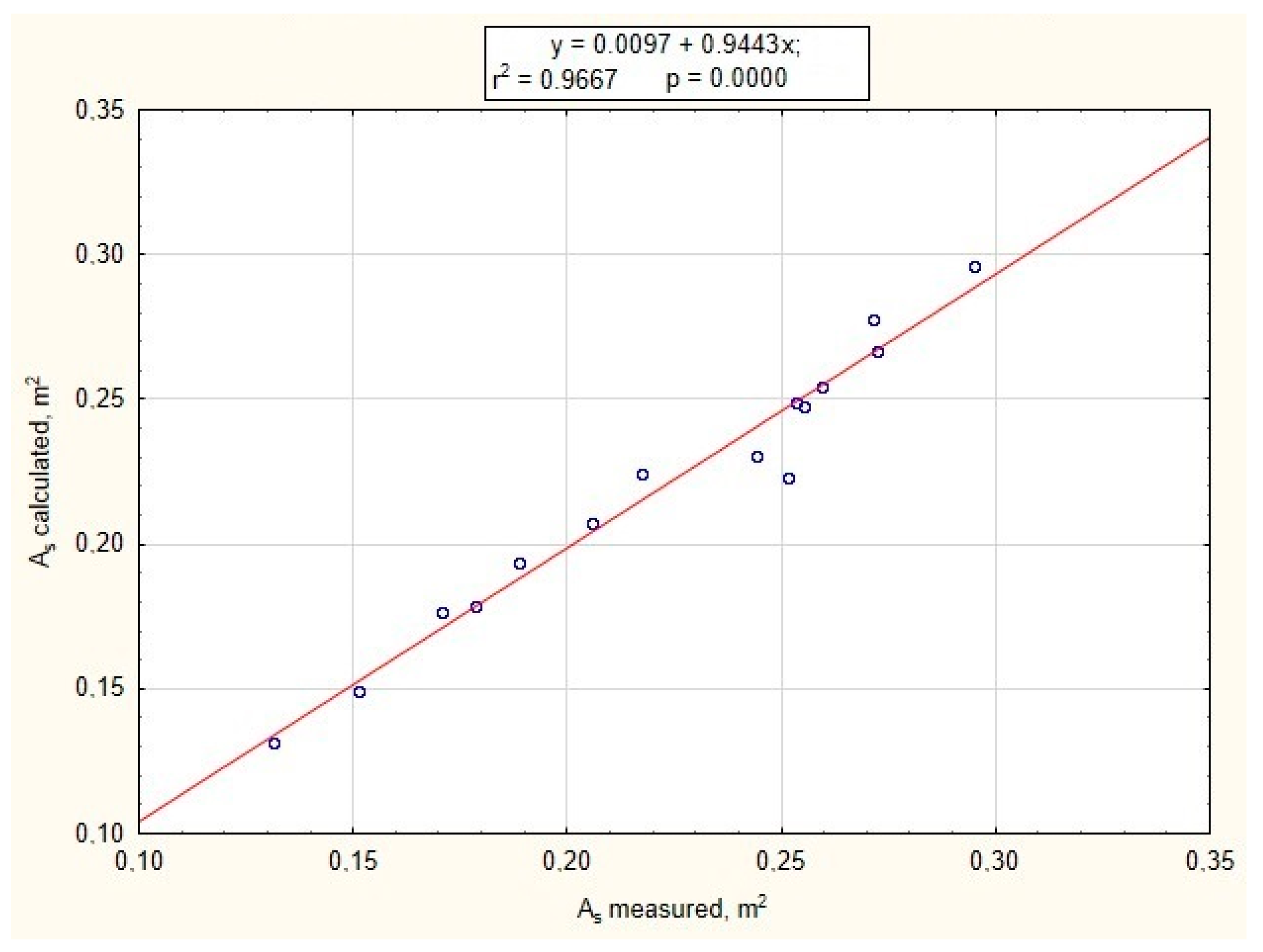 Agriculture 13 00514 g009