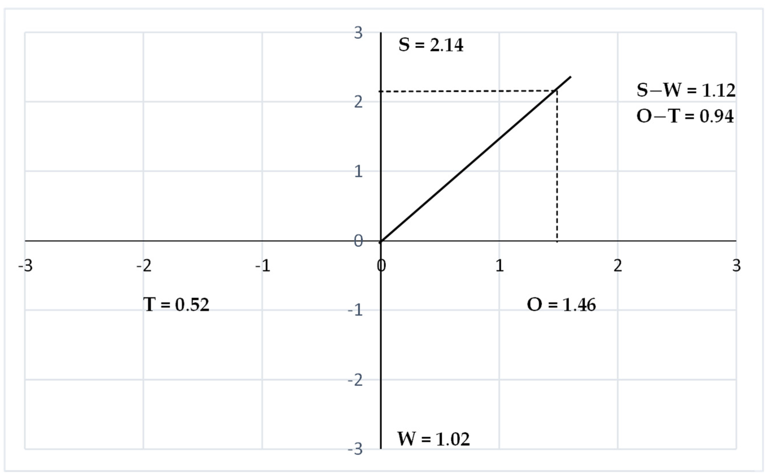 Agriculture 13 00516 g004