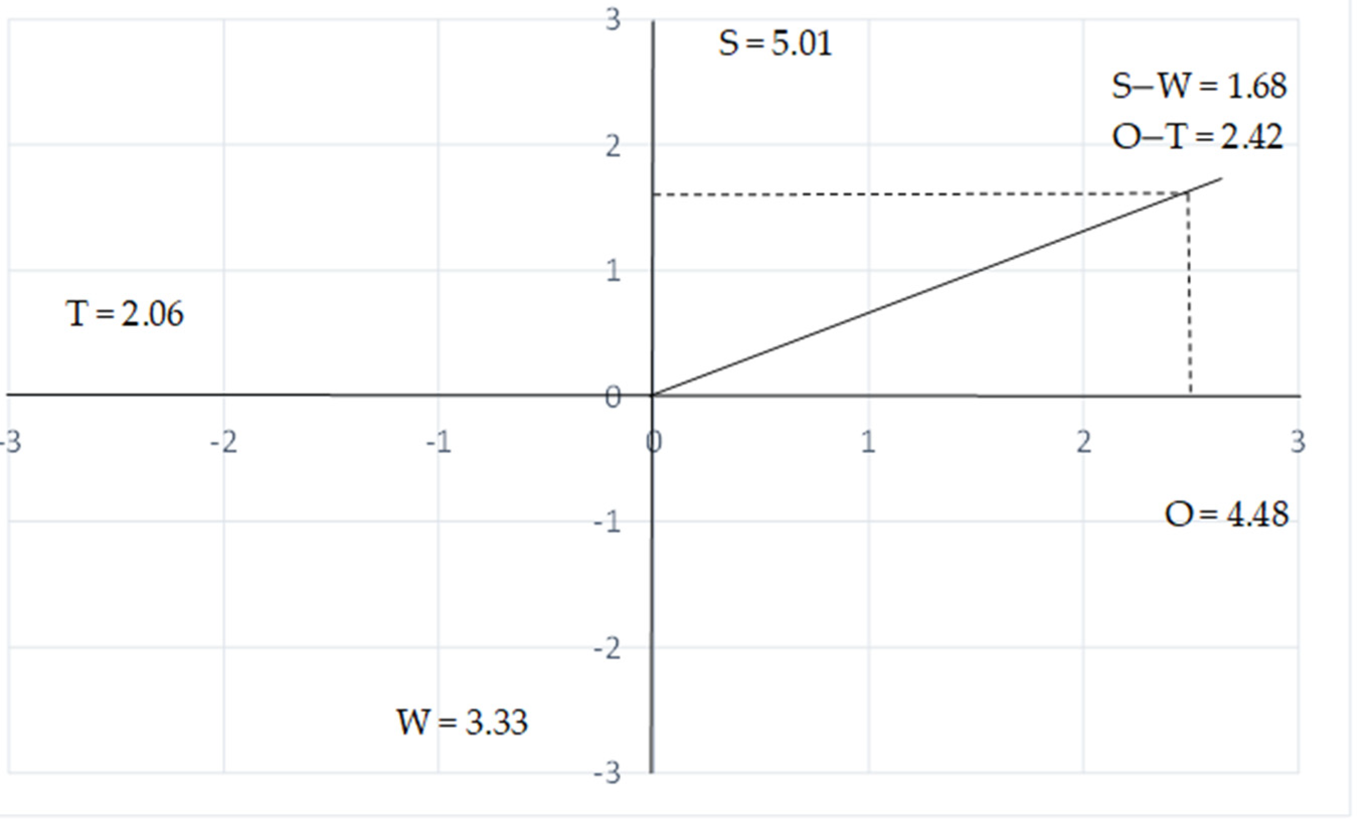 Agriculture 13 00516 g005