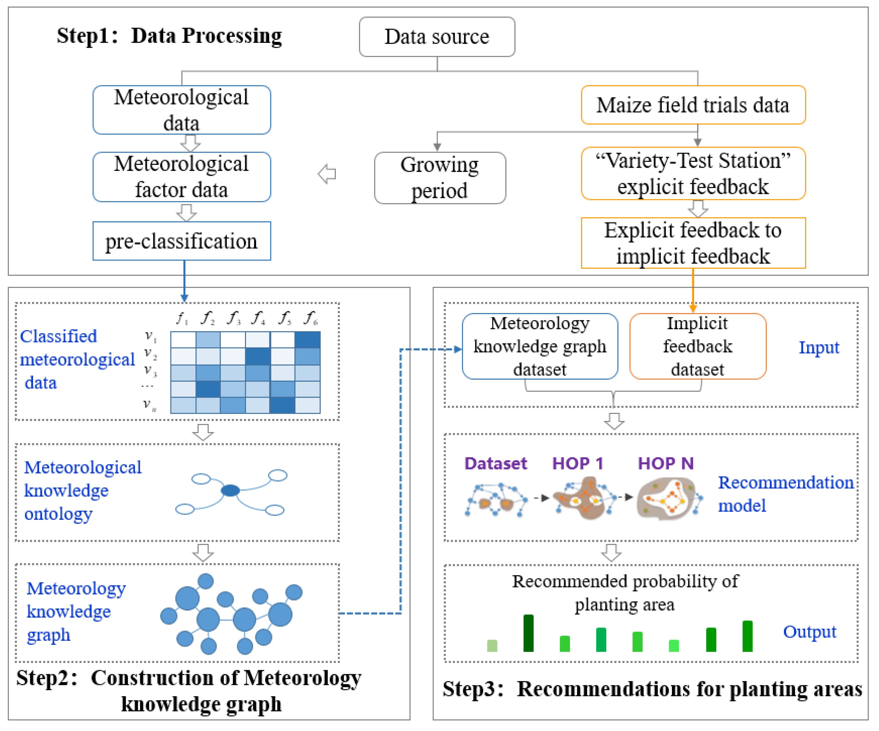 Agriculture 13 00526 g002