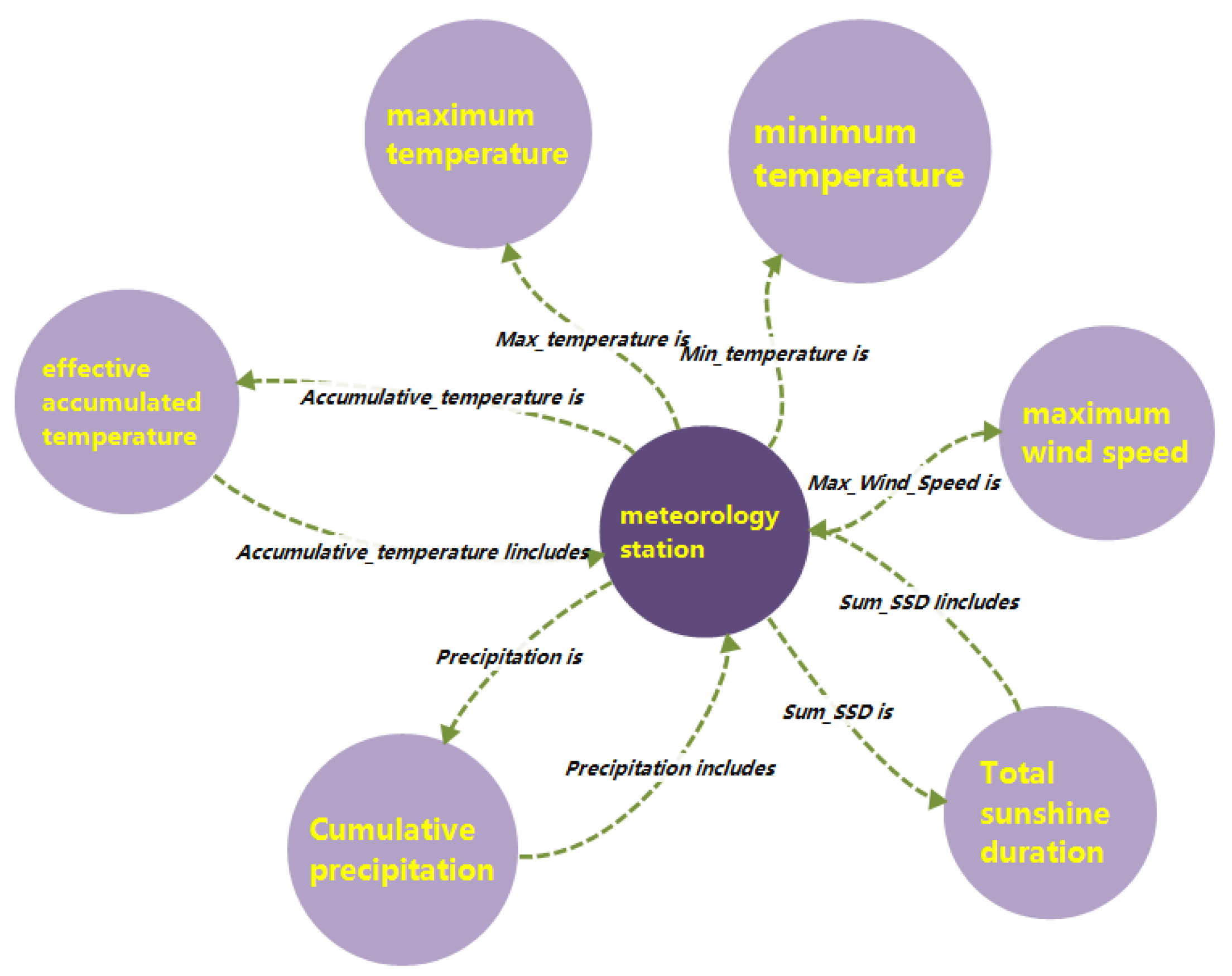 Agriculture 13 00526 g003