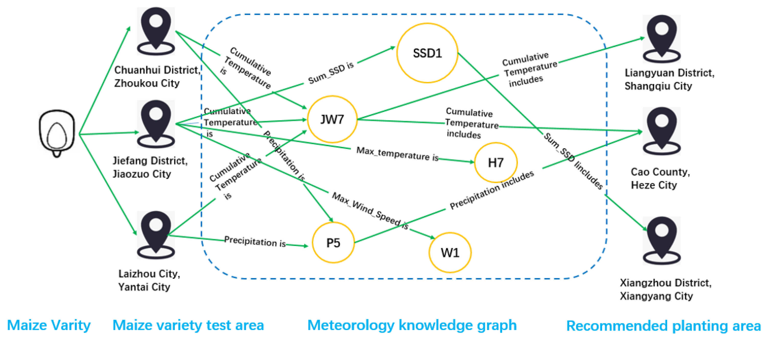 Agriculture 13 00526 g004