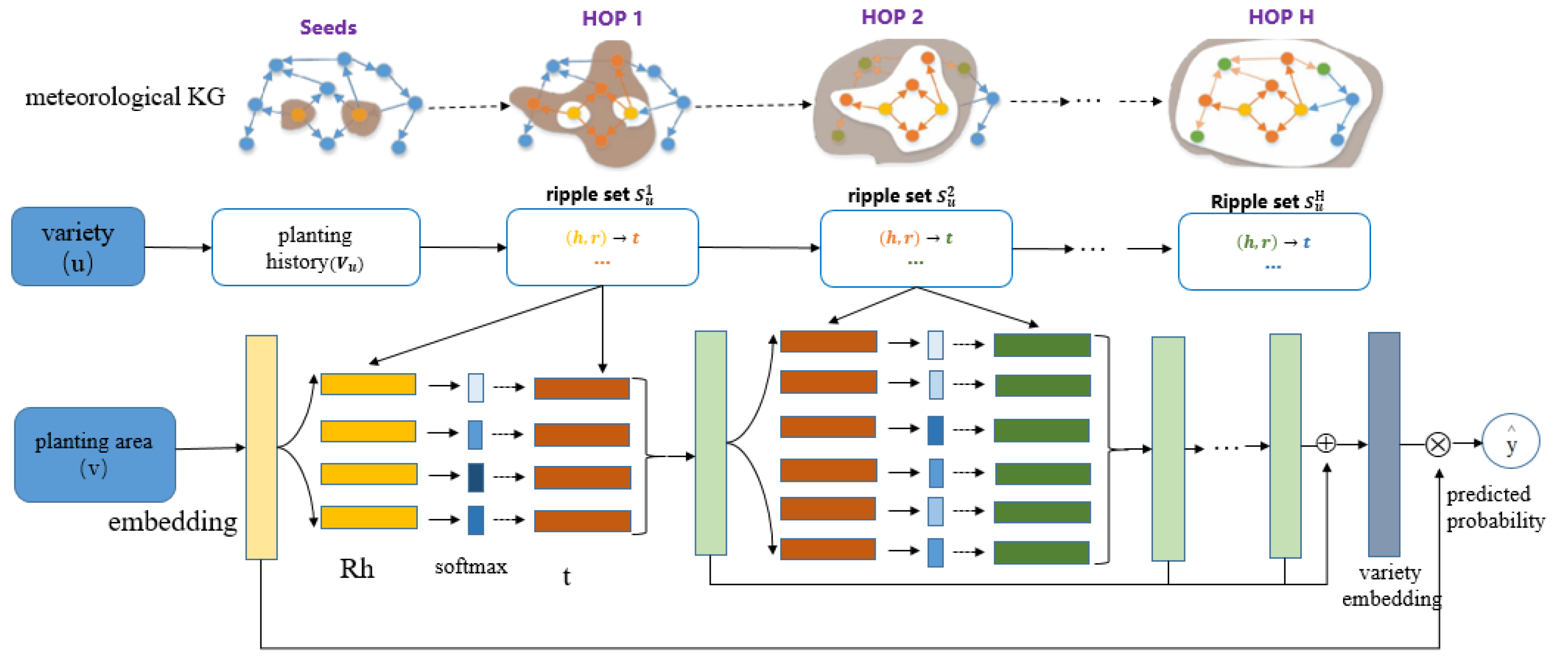 Agriculture 13 00526 g005