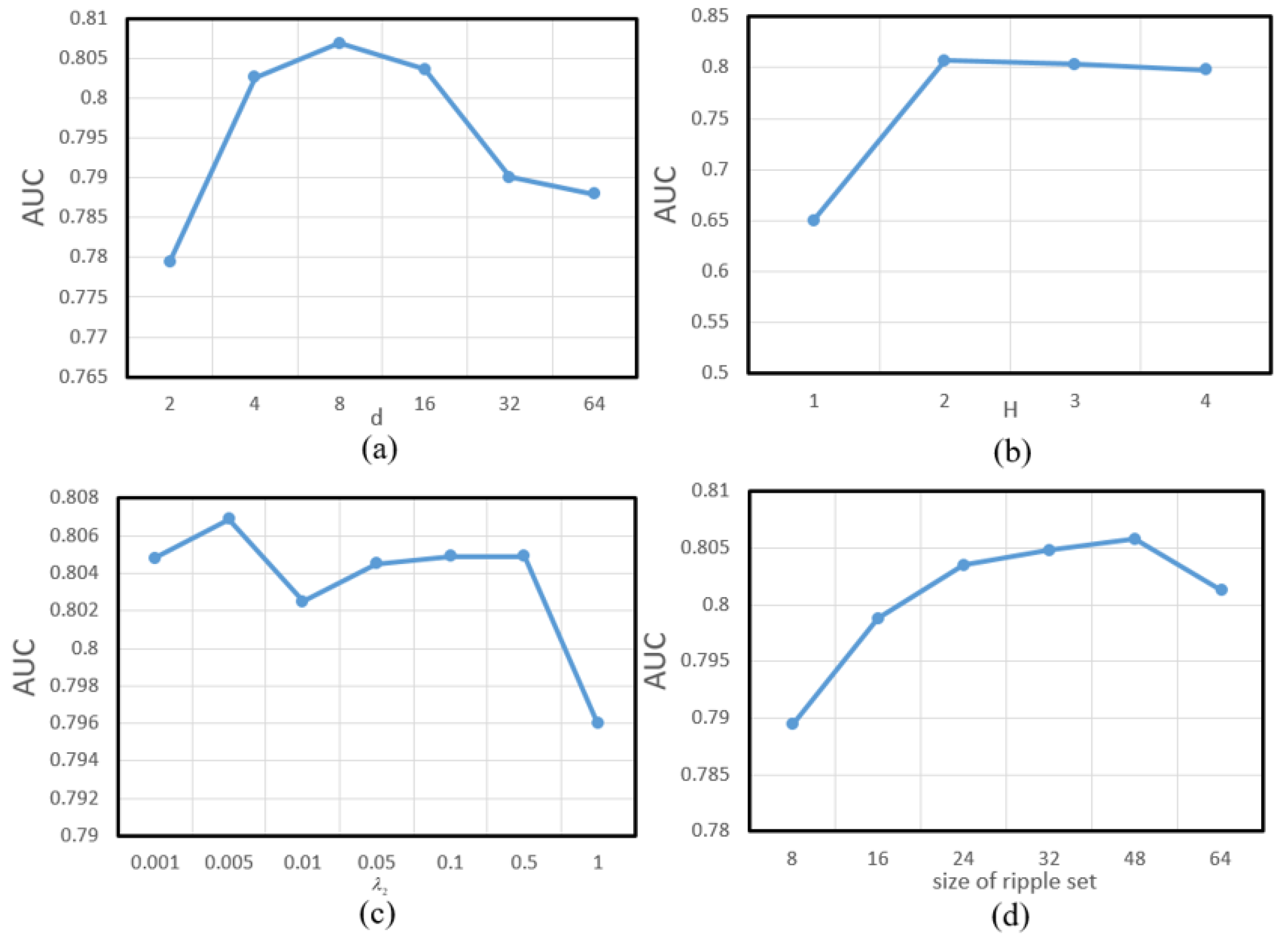 Agriculture 13 00526 g006