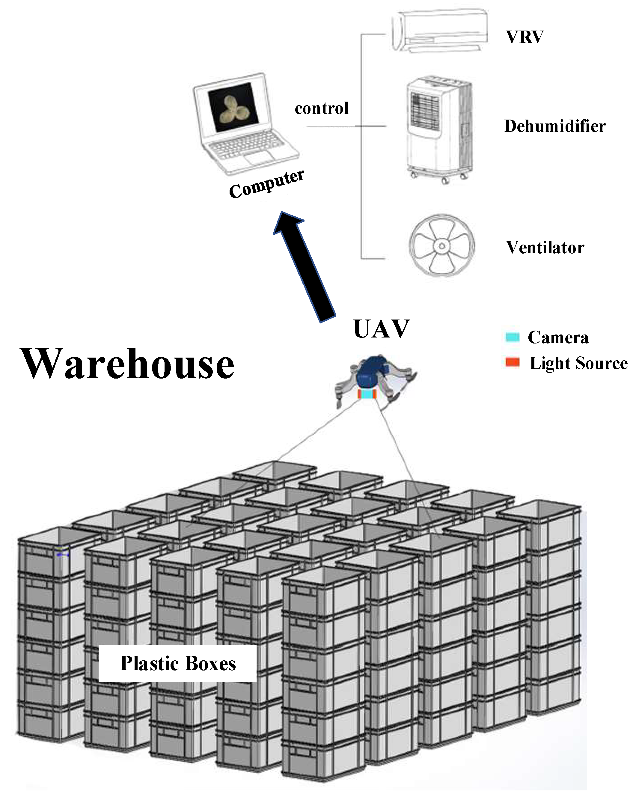 Agriculture 13 00528 g002