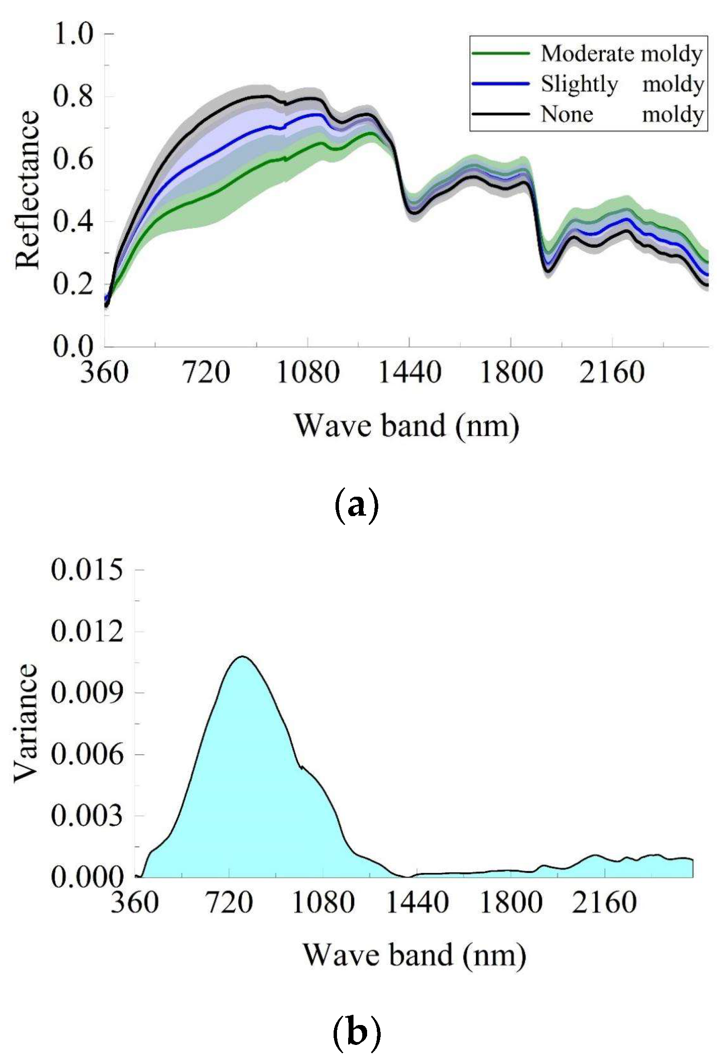 Agriculture 13 00528 g008