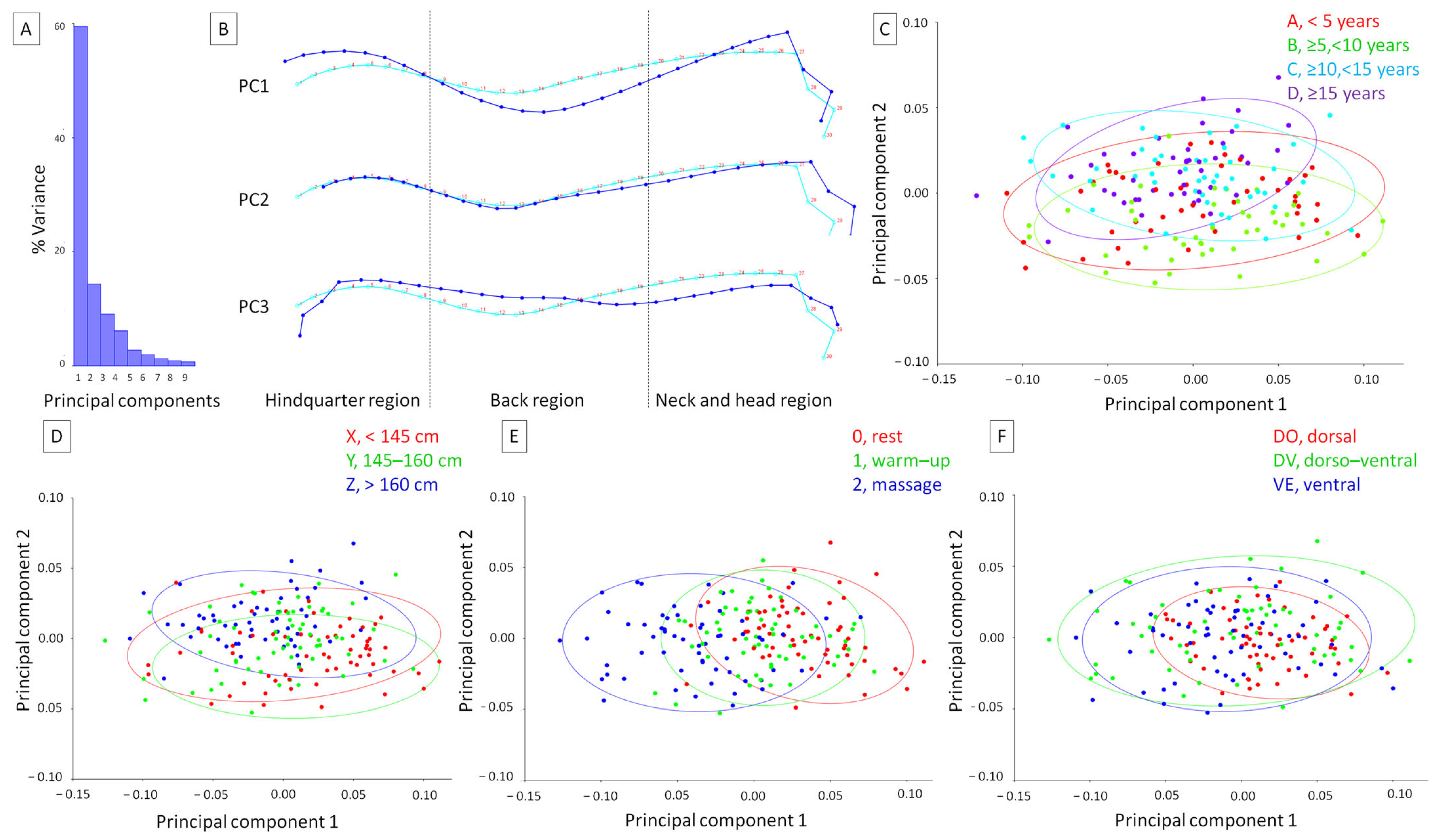 Agriculture 13 00529 g003
