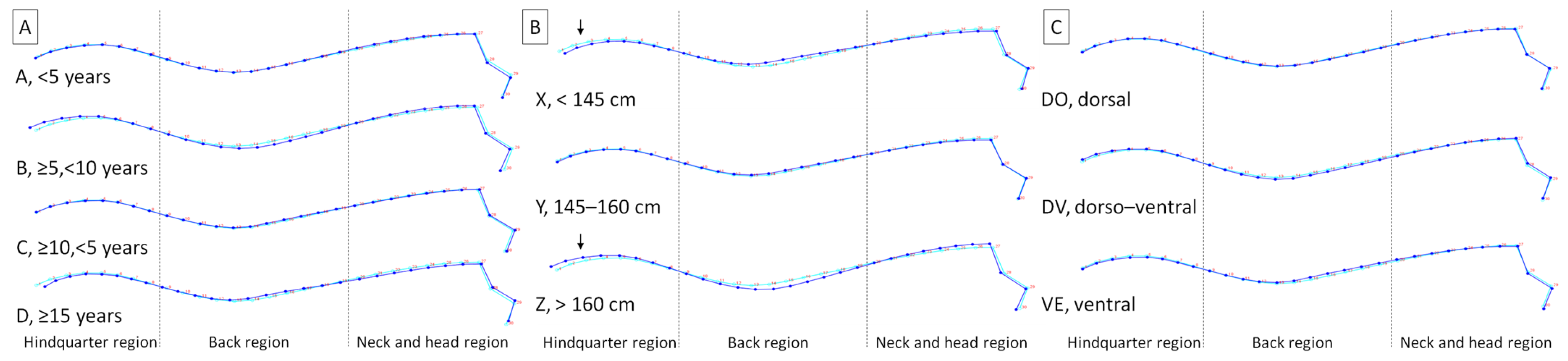 Agriculture 13 00529 g004