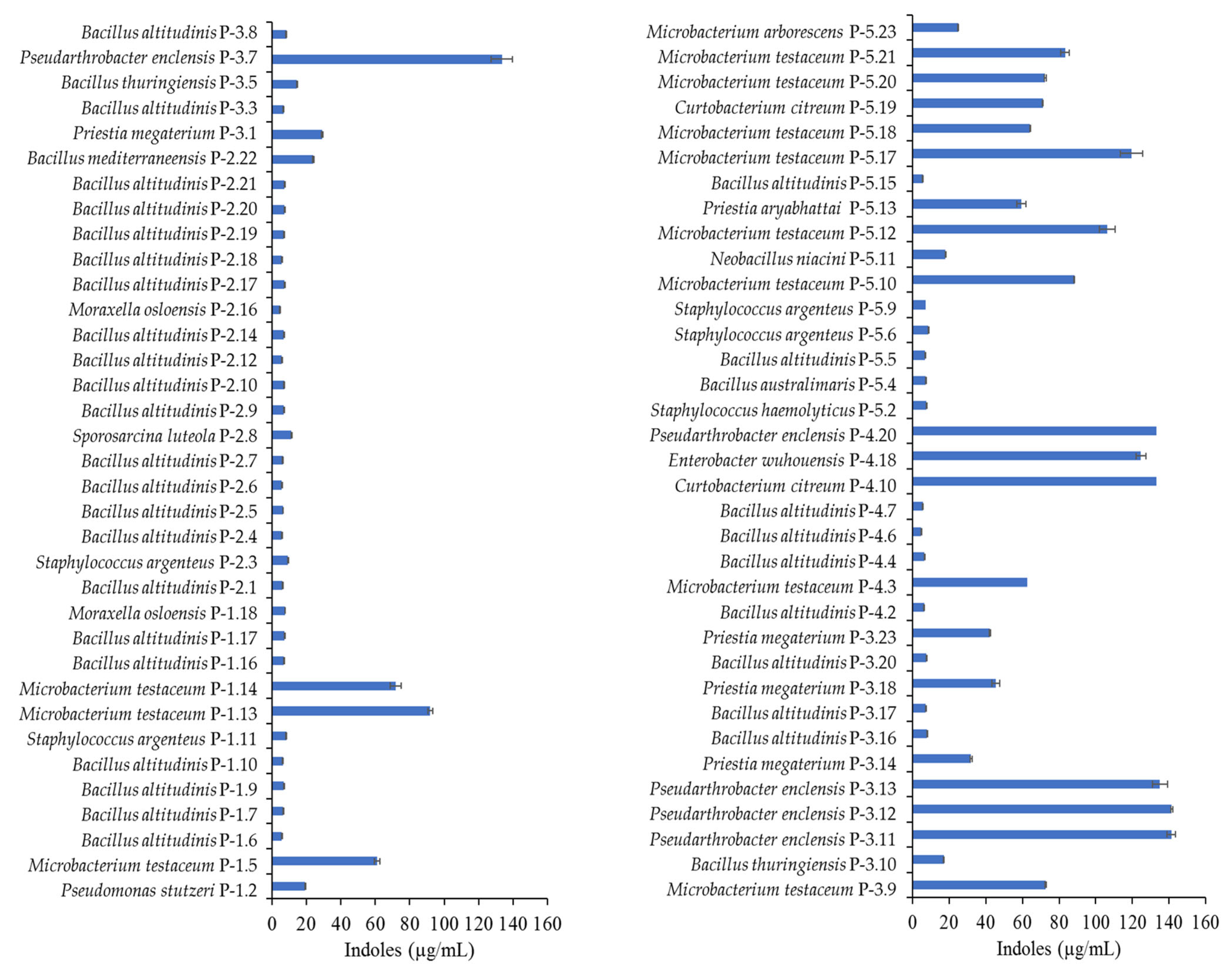 Agriculture 13 00533 g003