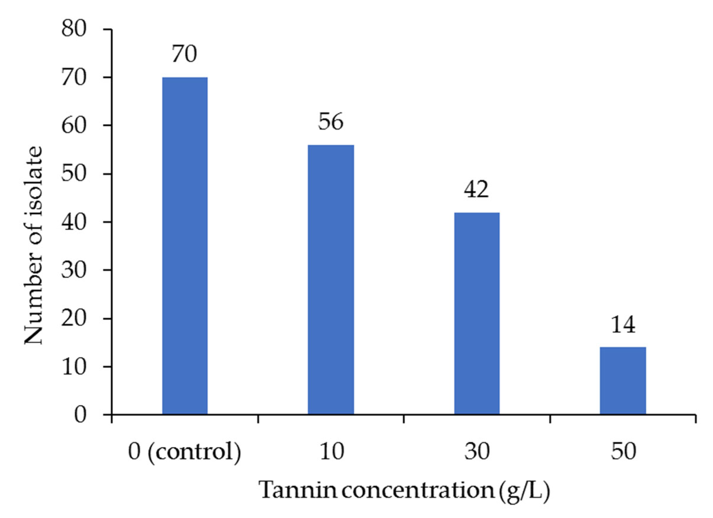 Agriculture 13 00533 g005