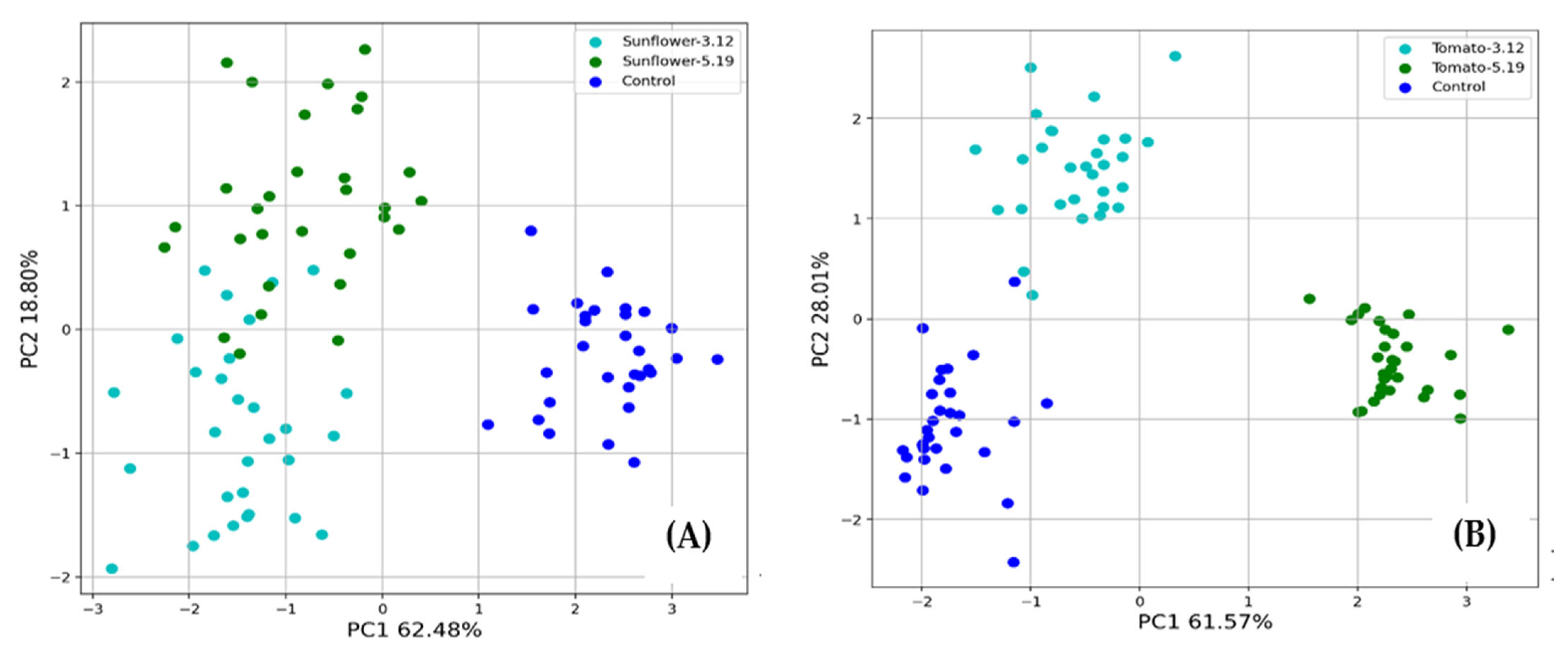 Agriculture 13 00533 g007