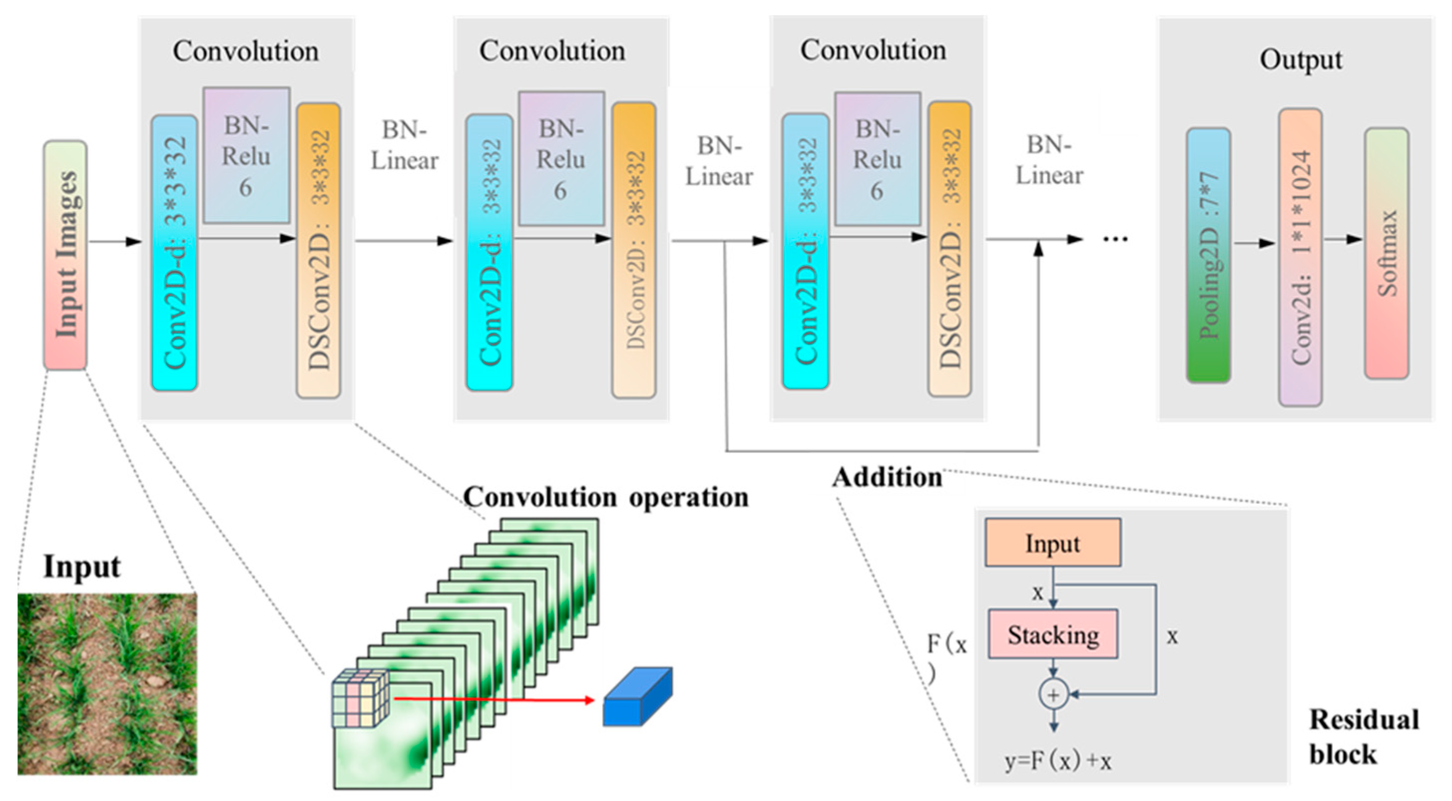 Agriculture 13 00534 g003