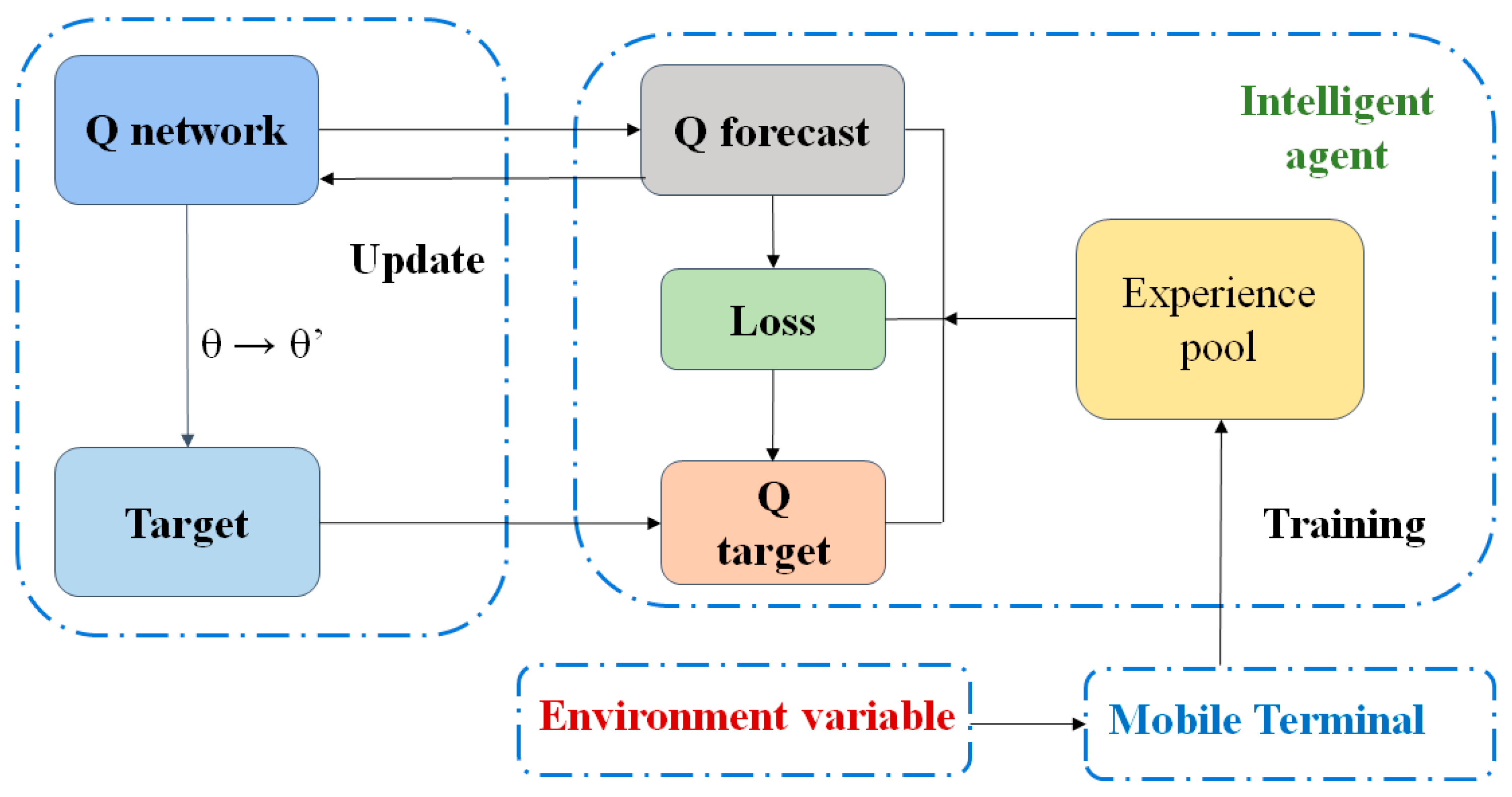 Agriculture 13 00534 g004