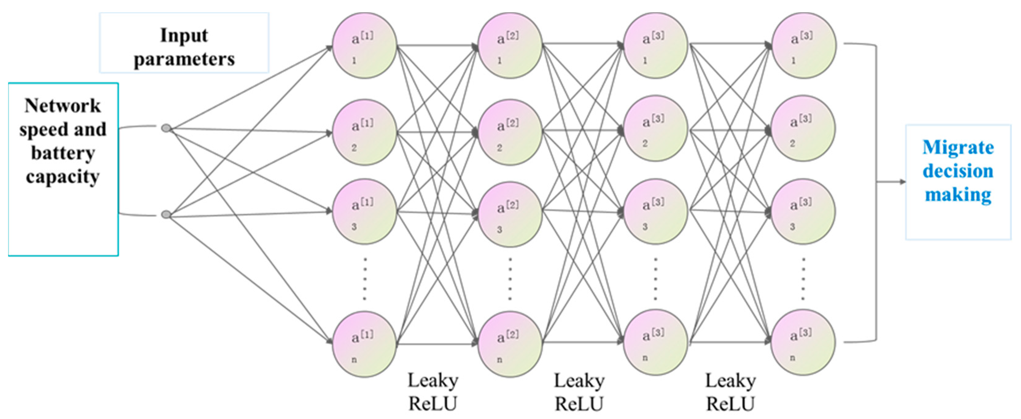Agriculture 13 00534 g005