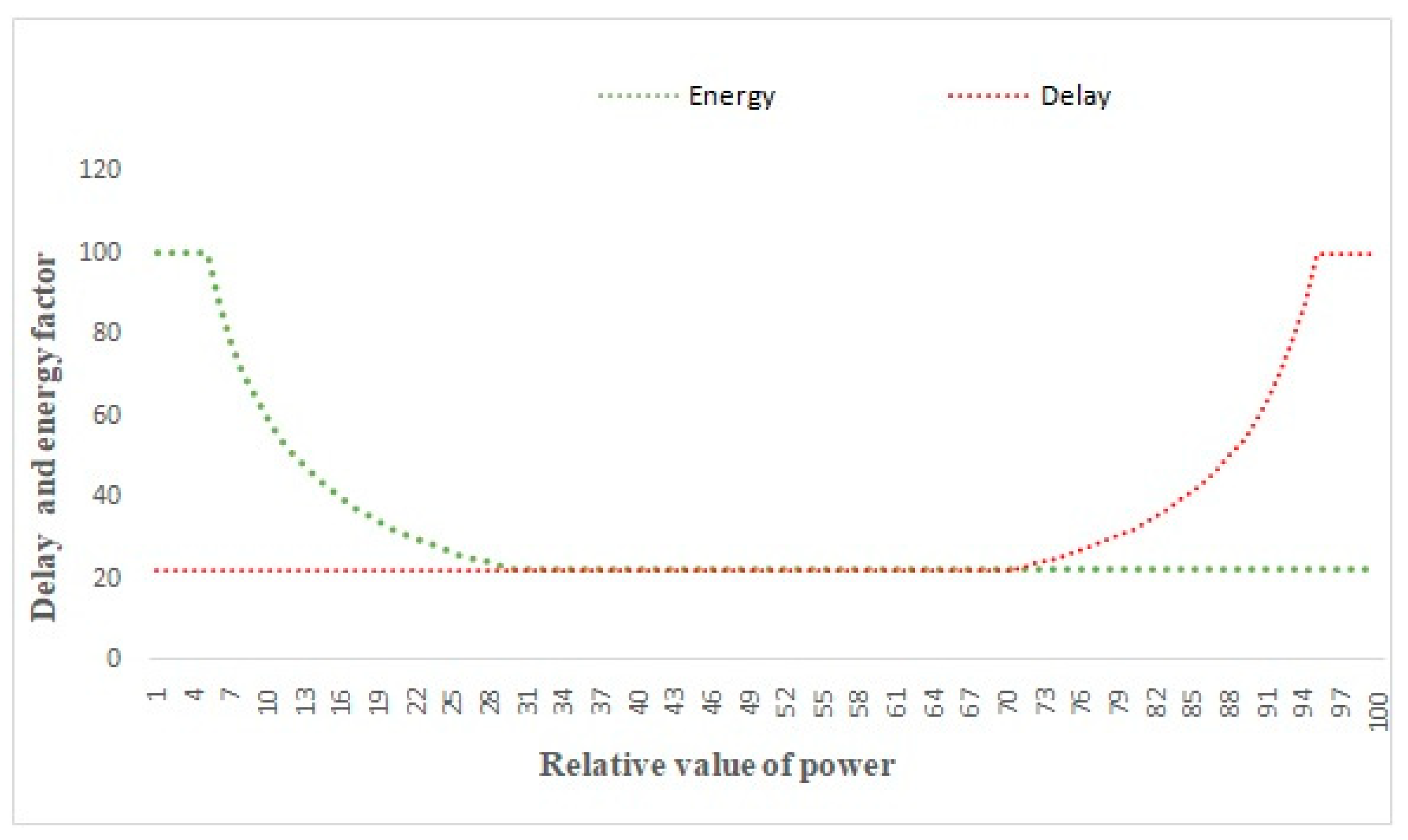 Agriculture 13 00534 g007