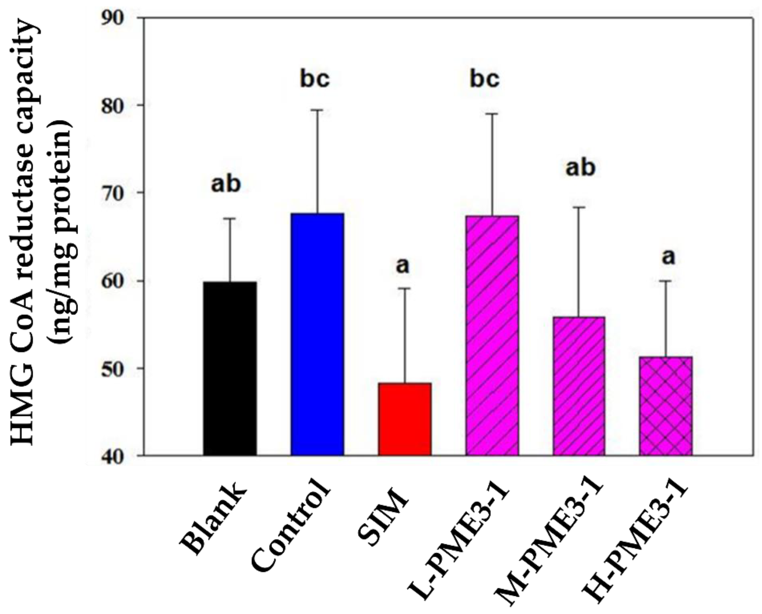 Agriculture 13 00535 g002