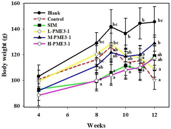 Agriculture 13 00535 g0a1