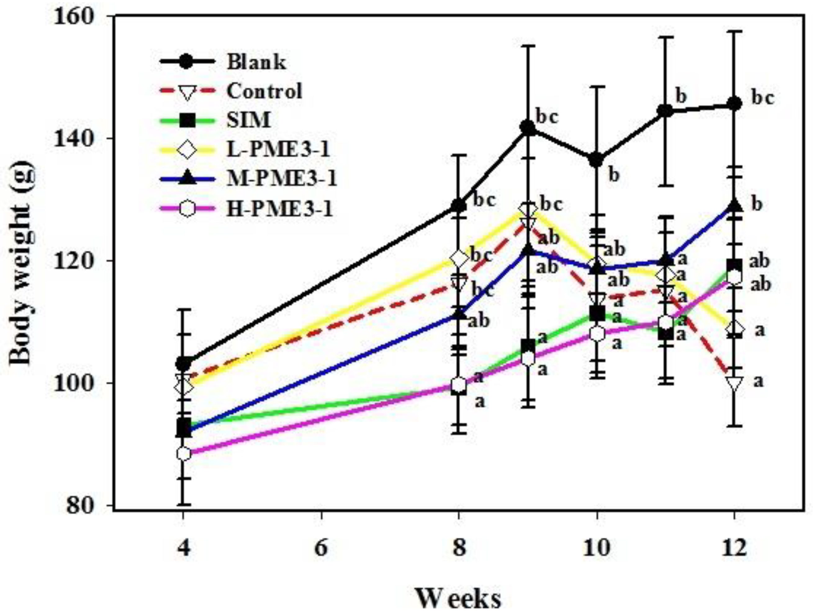 Agriculture 13 00535 g0a1