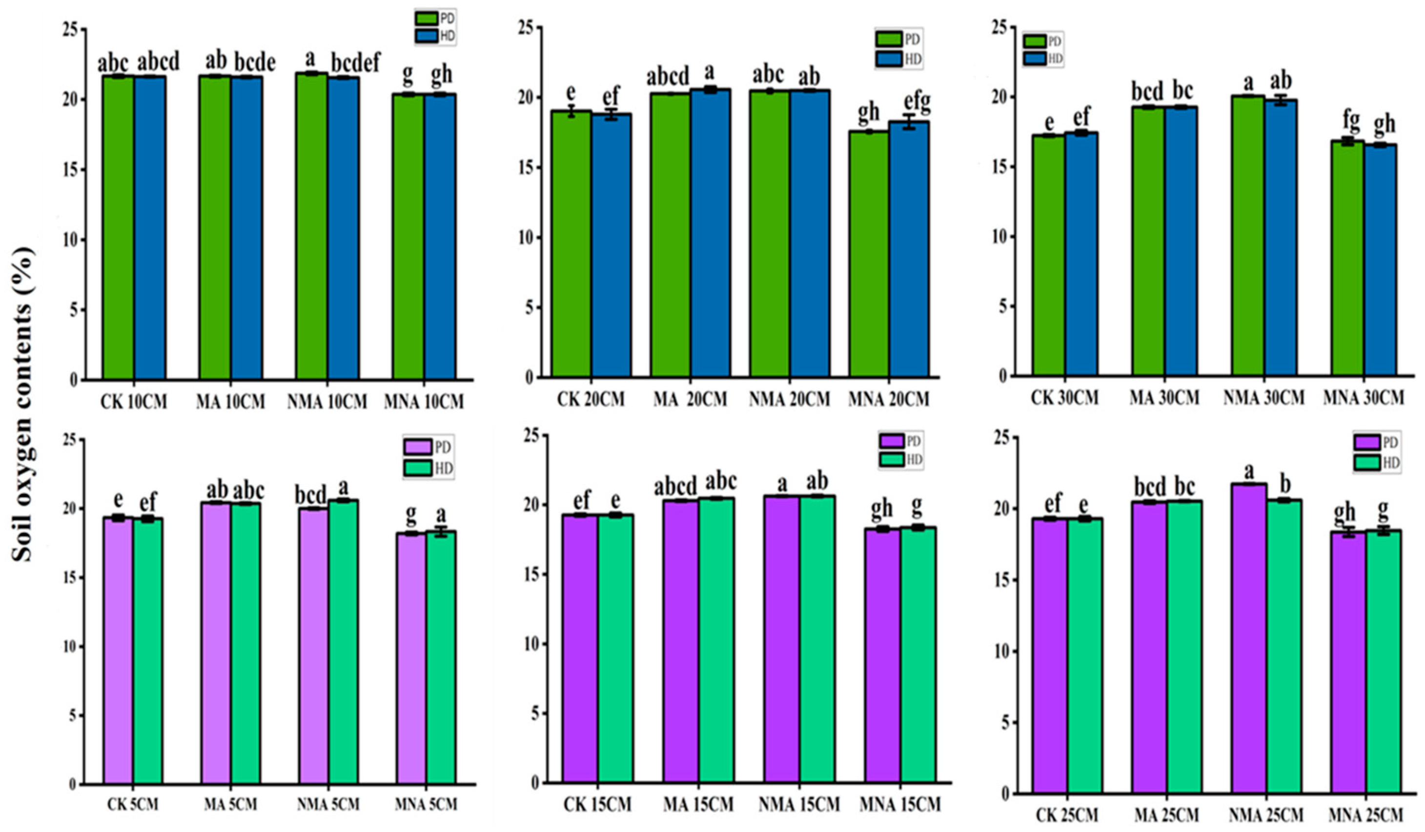 Agriculture 13 00536 g002