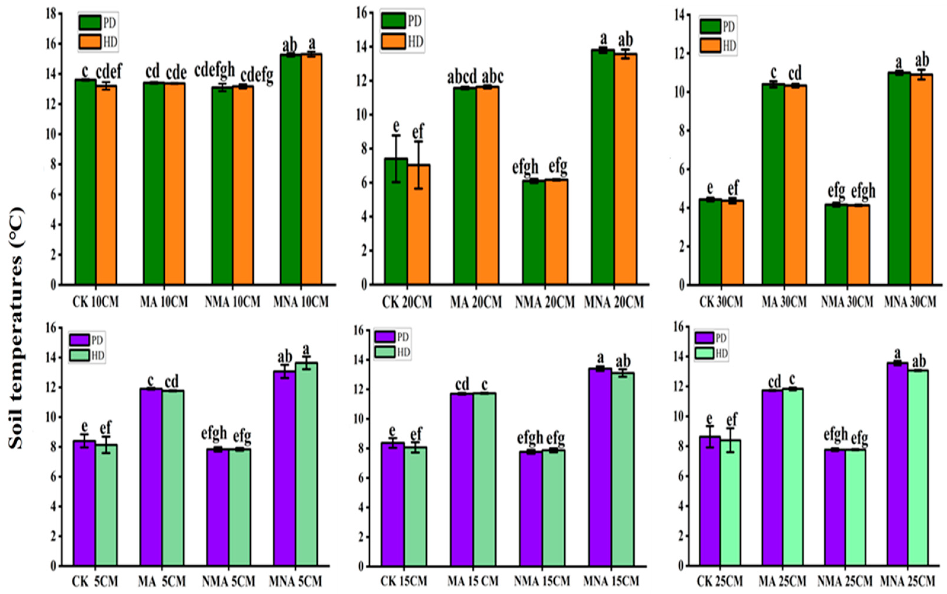 Agriculture 13 00536 g003