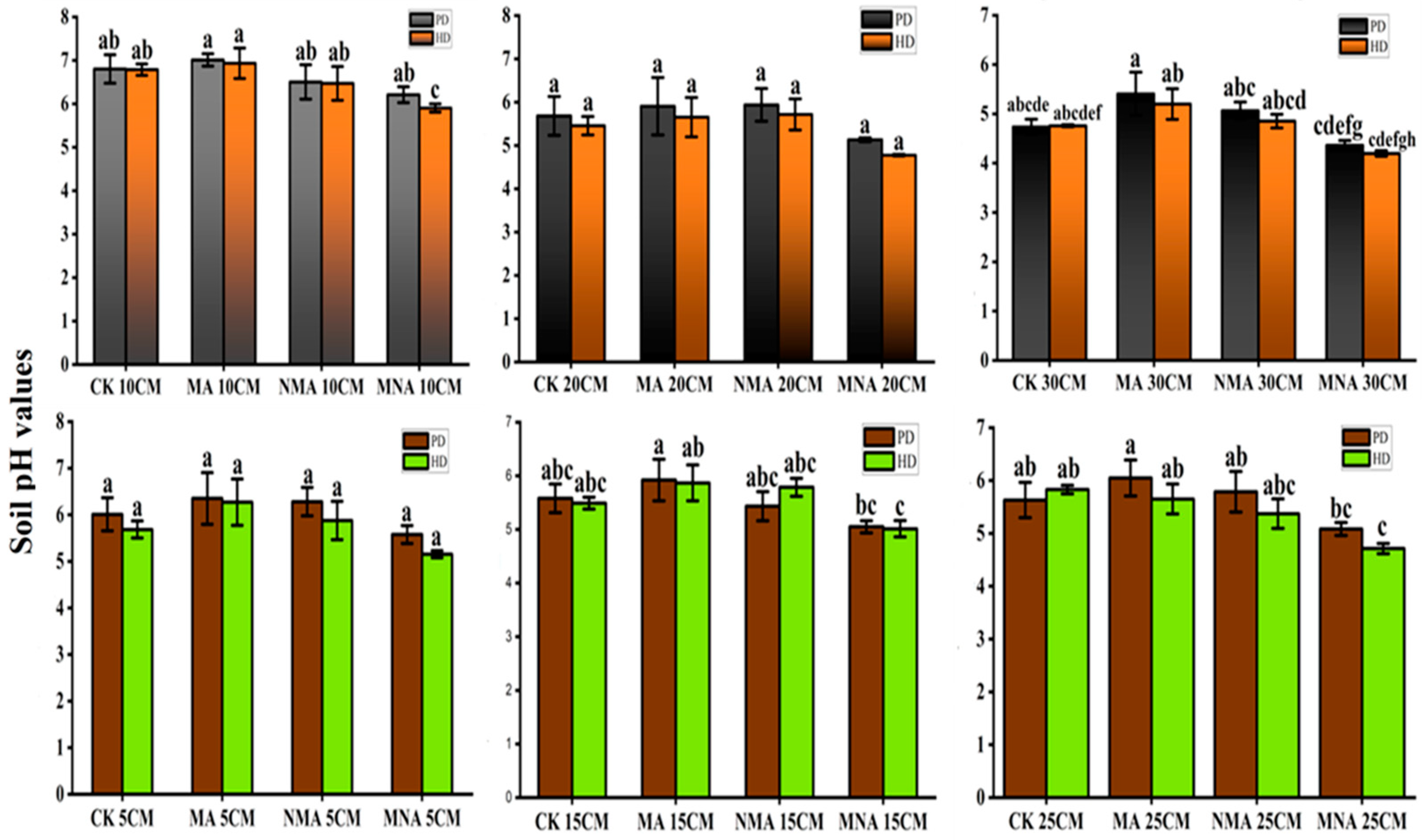 Agriculture 13 00536 g004