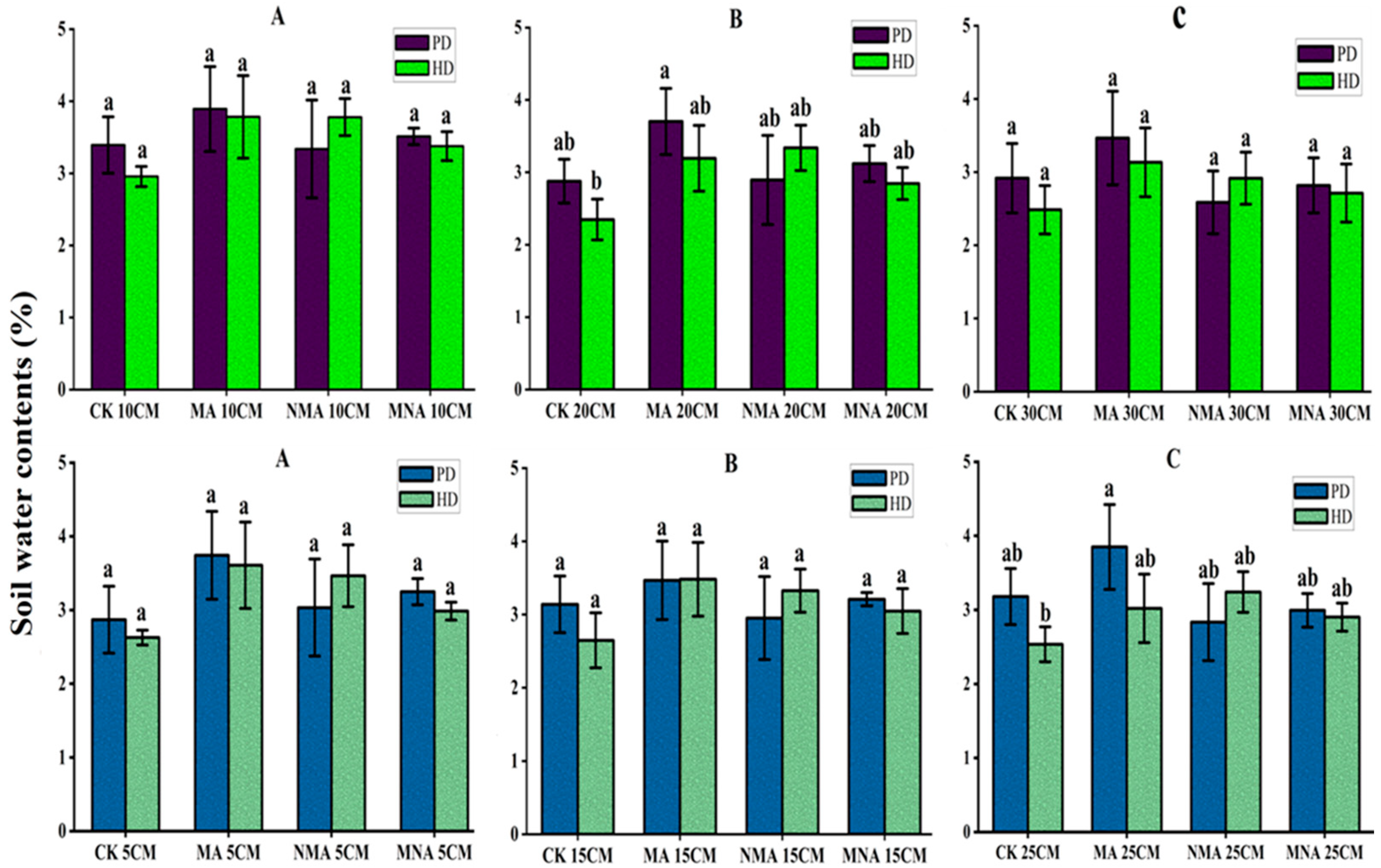 Agriculture 13 00536 g005