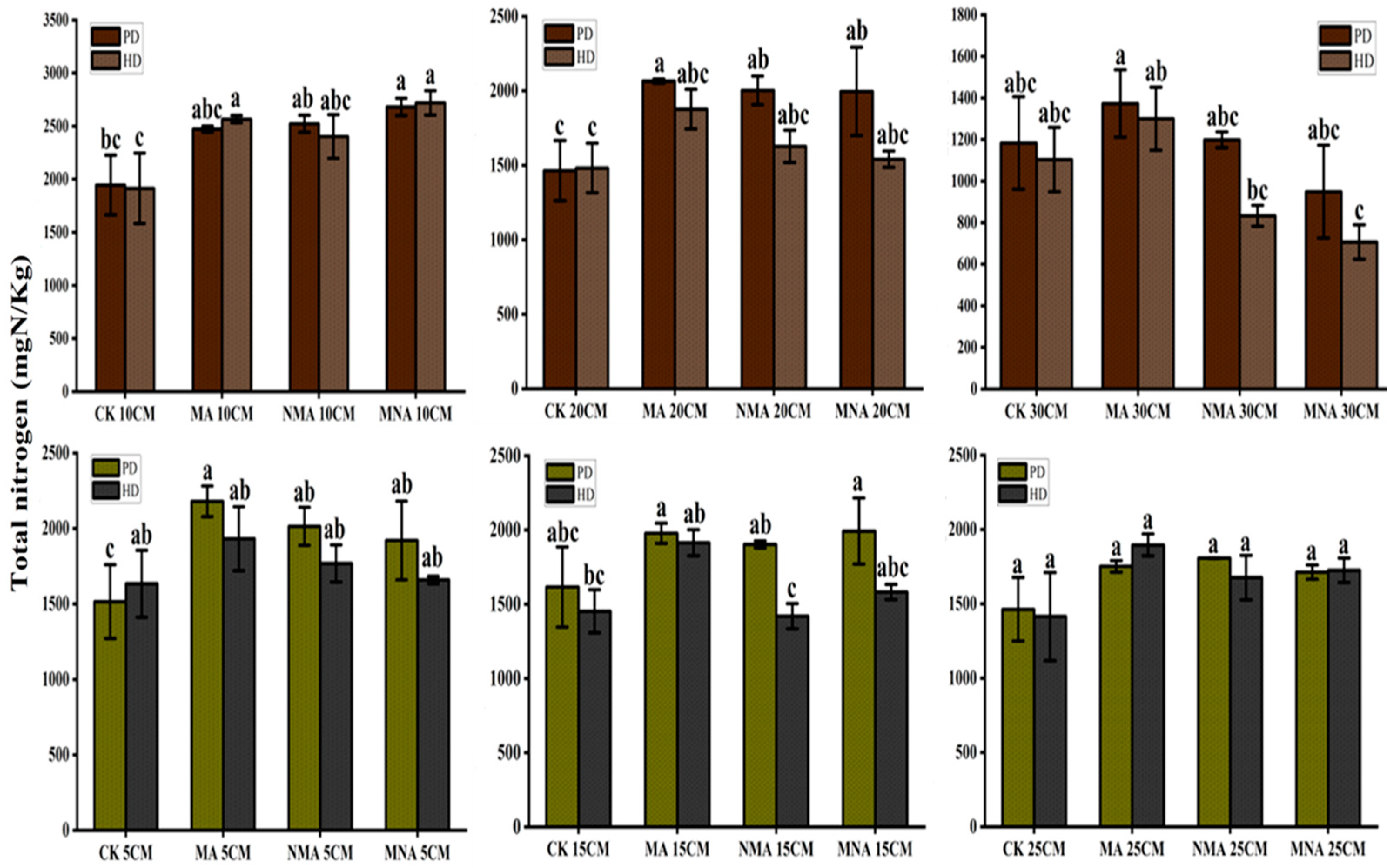 Agriculture 13 00536 g007