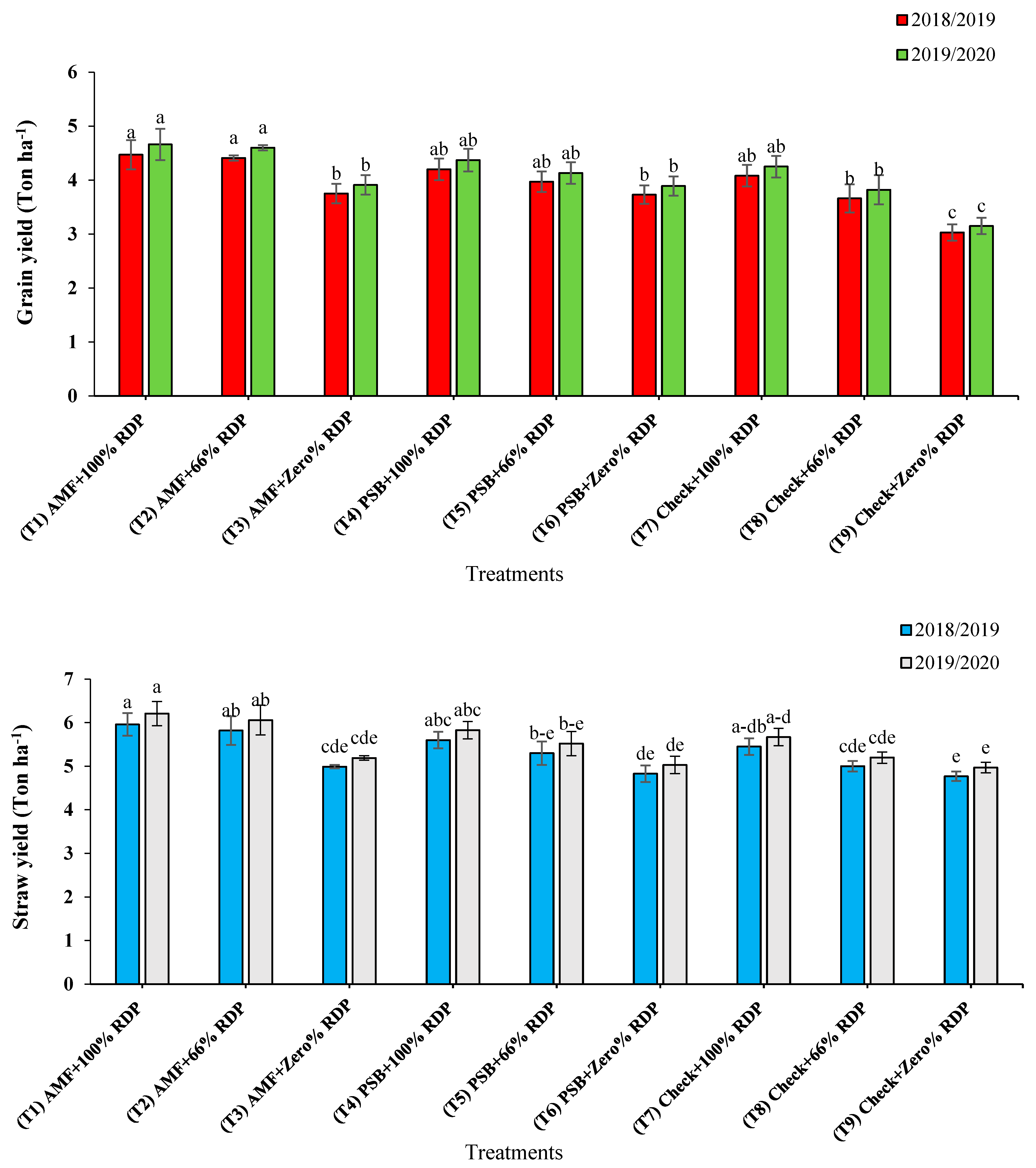 Agriculture 13 00537 g001